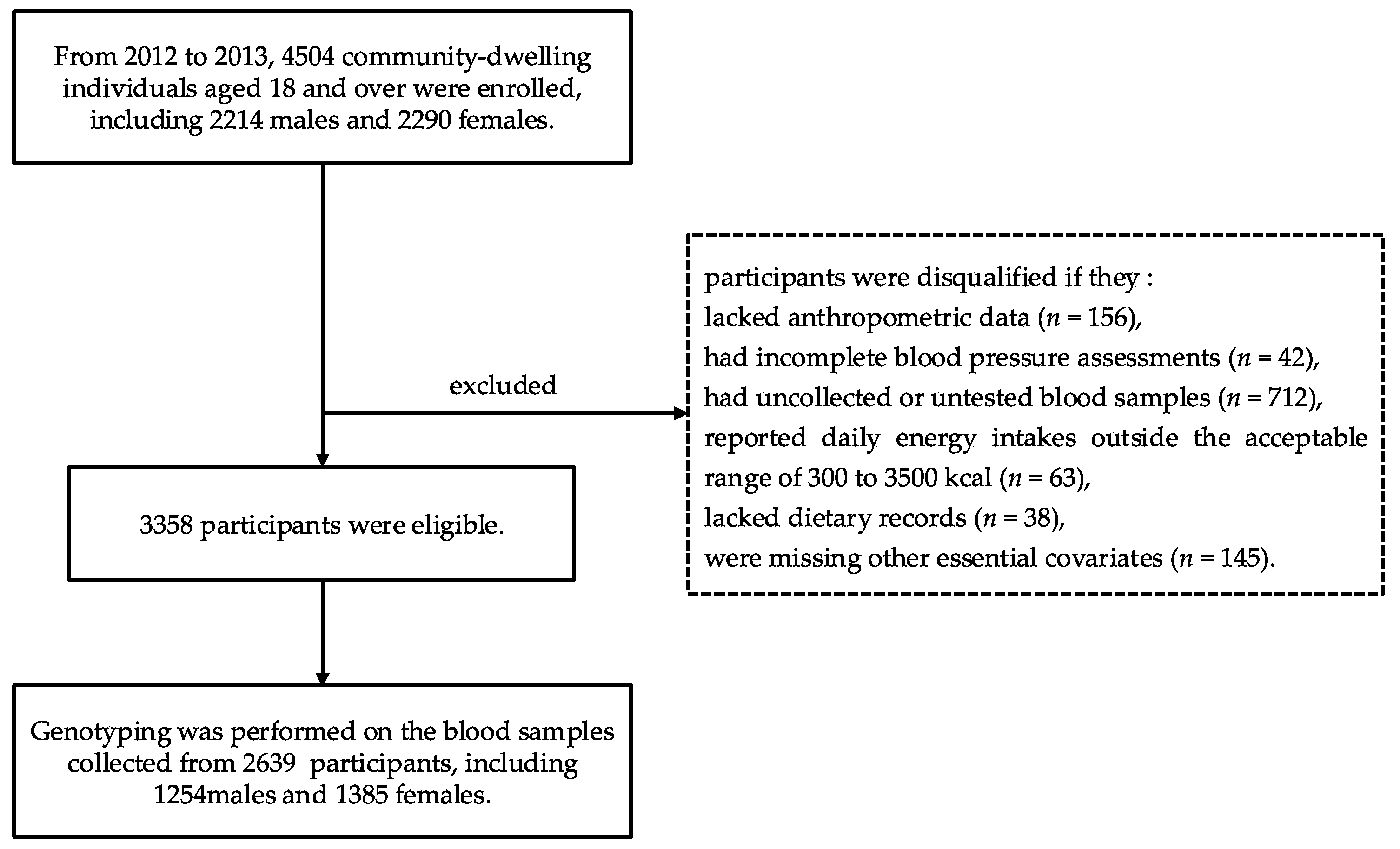 Nutrients 17 03185 g001