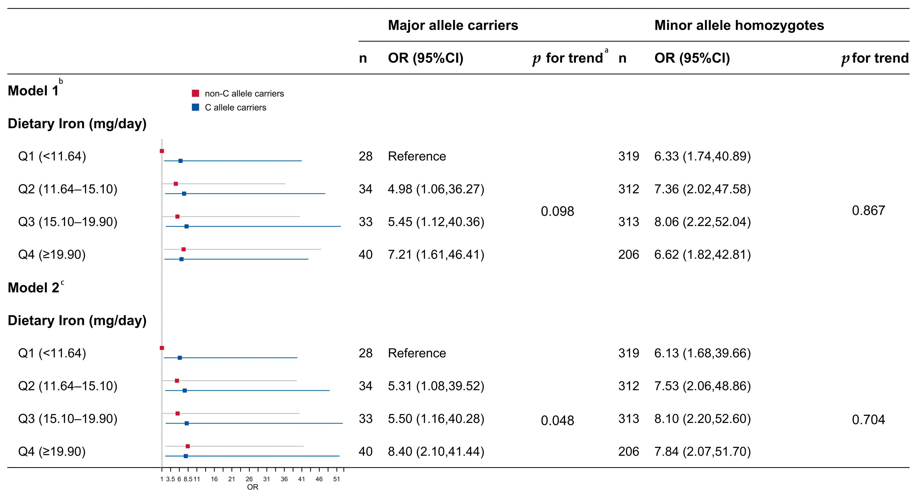 Nutrients 17 03185 g002