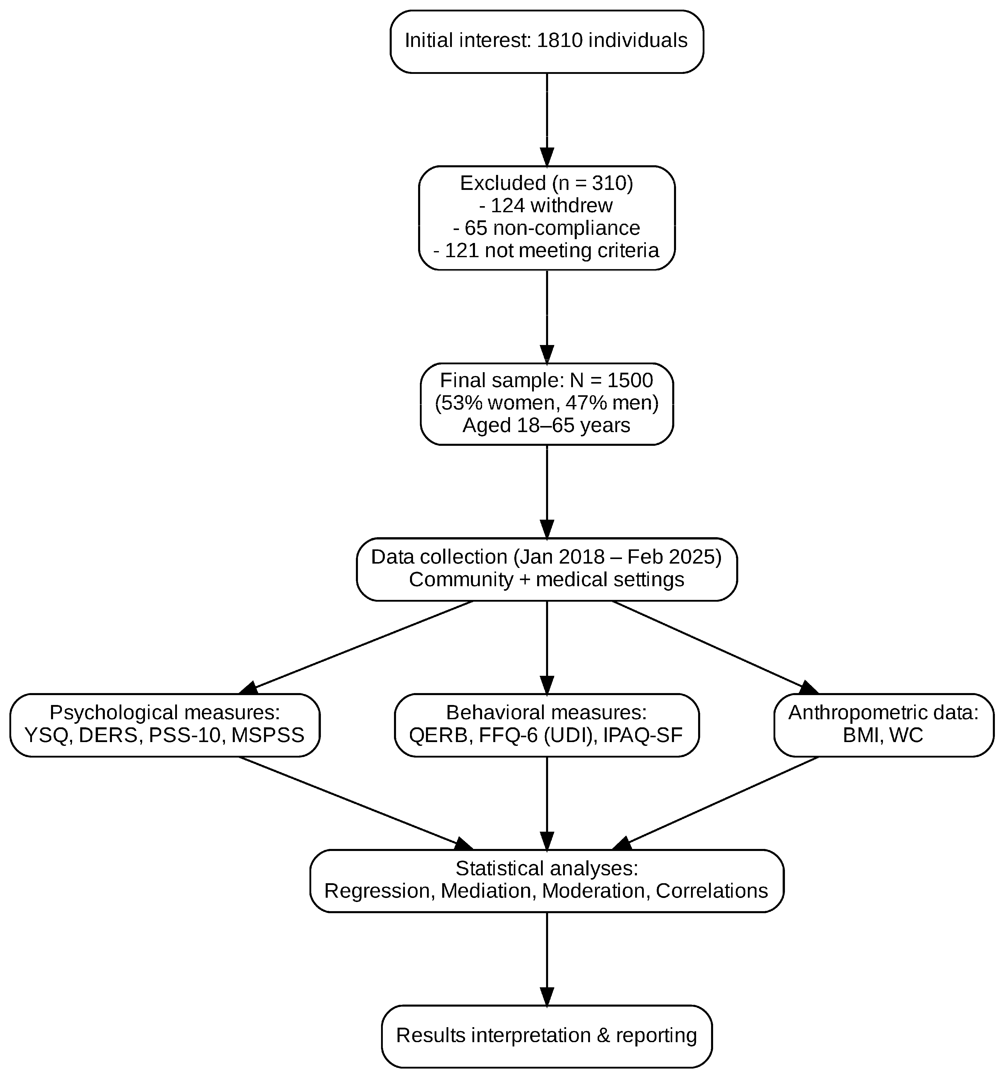 Nutrients 17 03188 g001