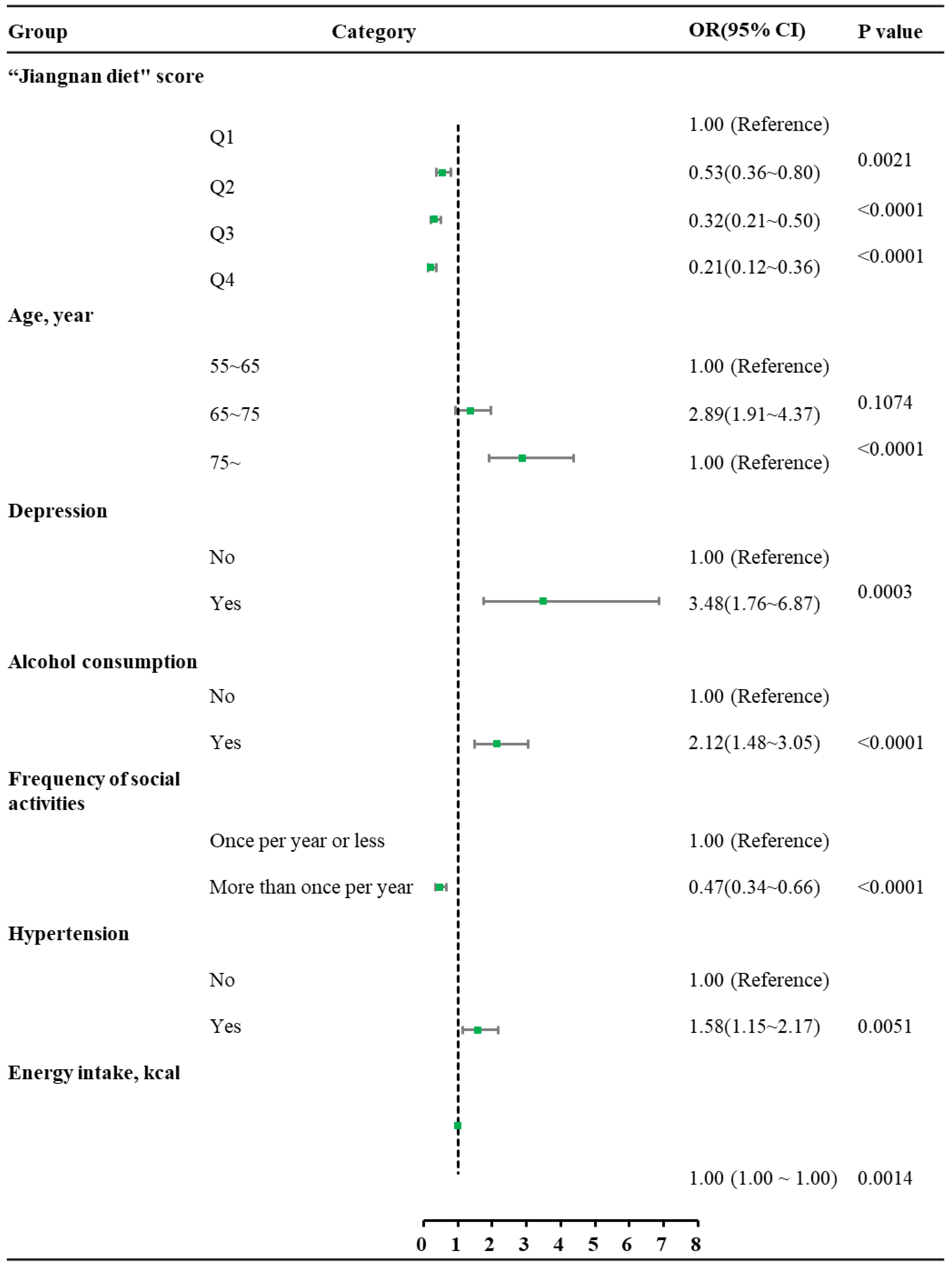 Nutrients 17 03189 g003