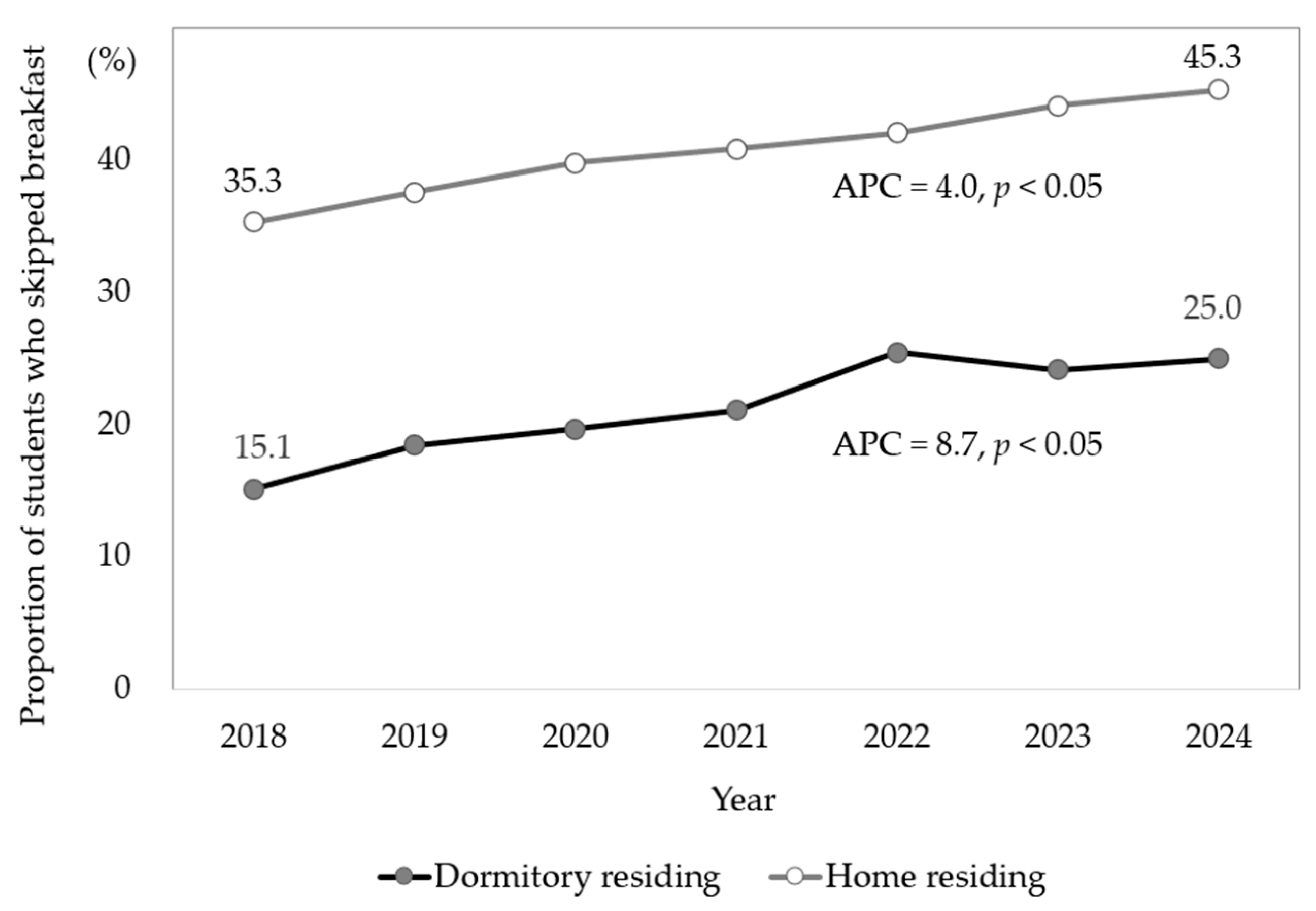 Nutrients 17 03190 g001