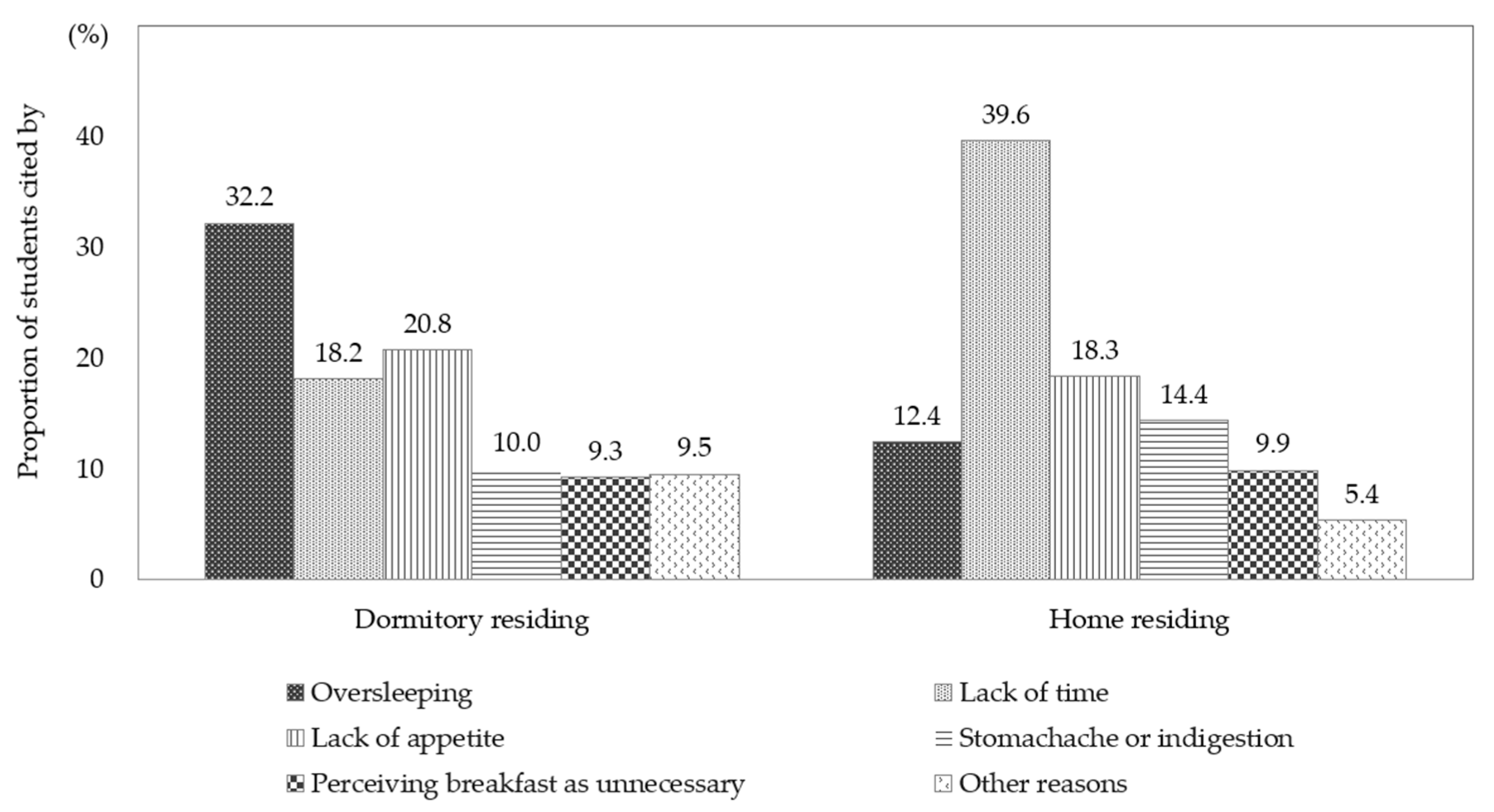 Nutrients 17 03190 g002