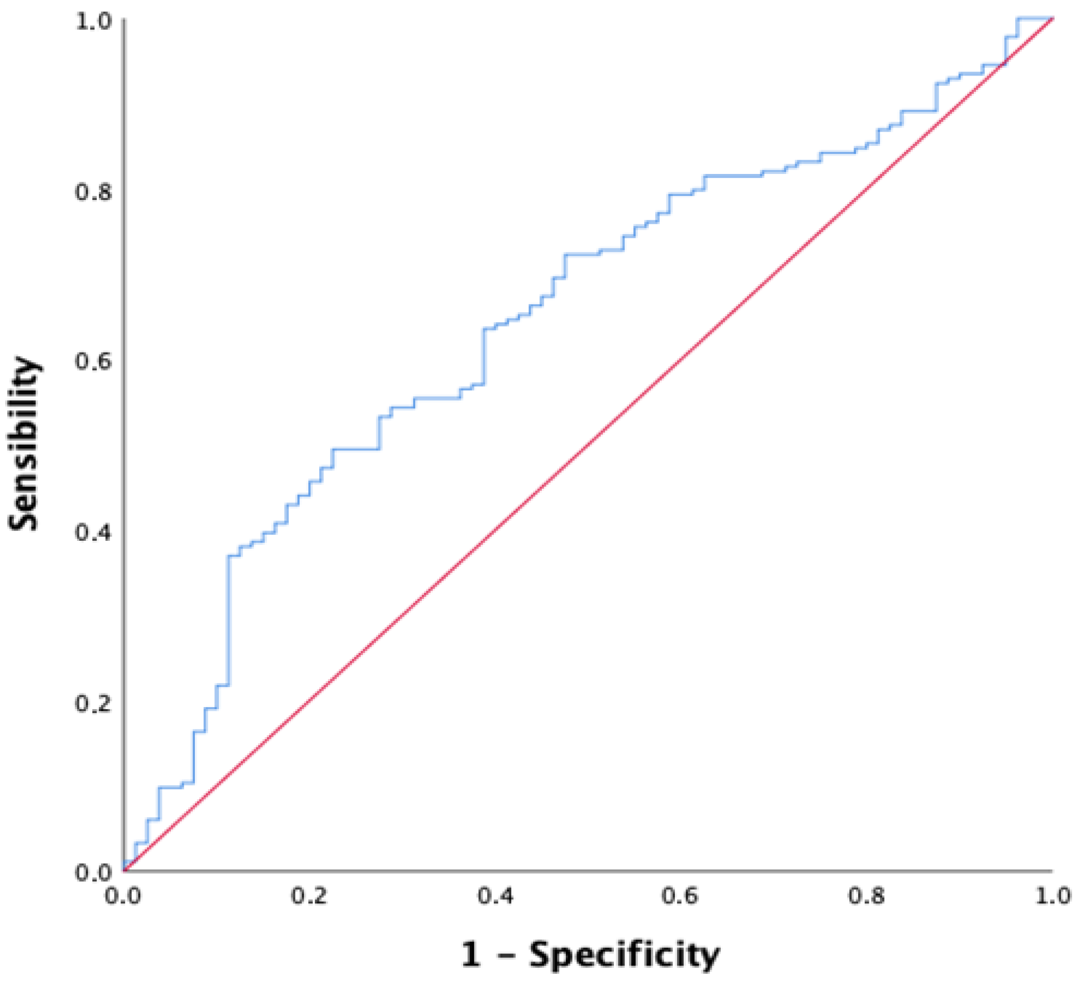 Nutrients 17 03192 g002