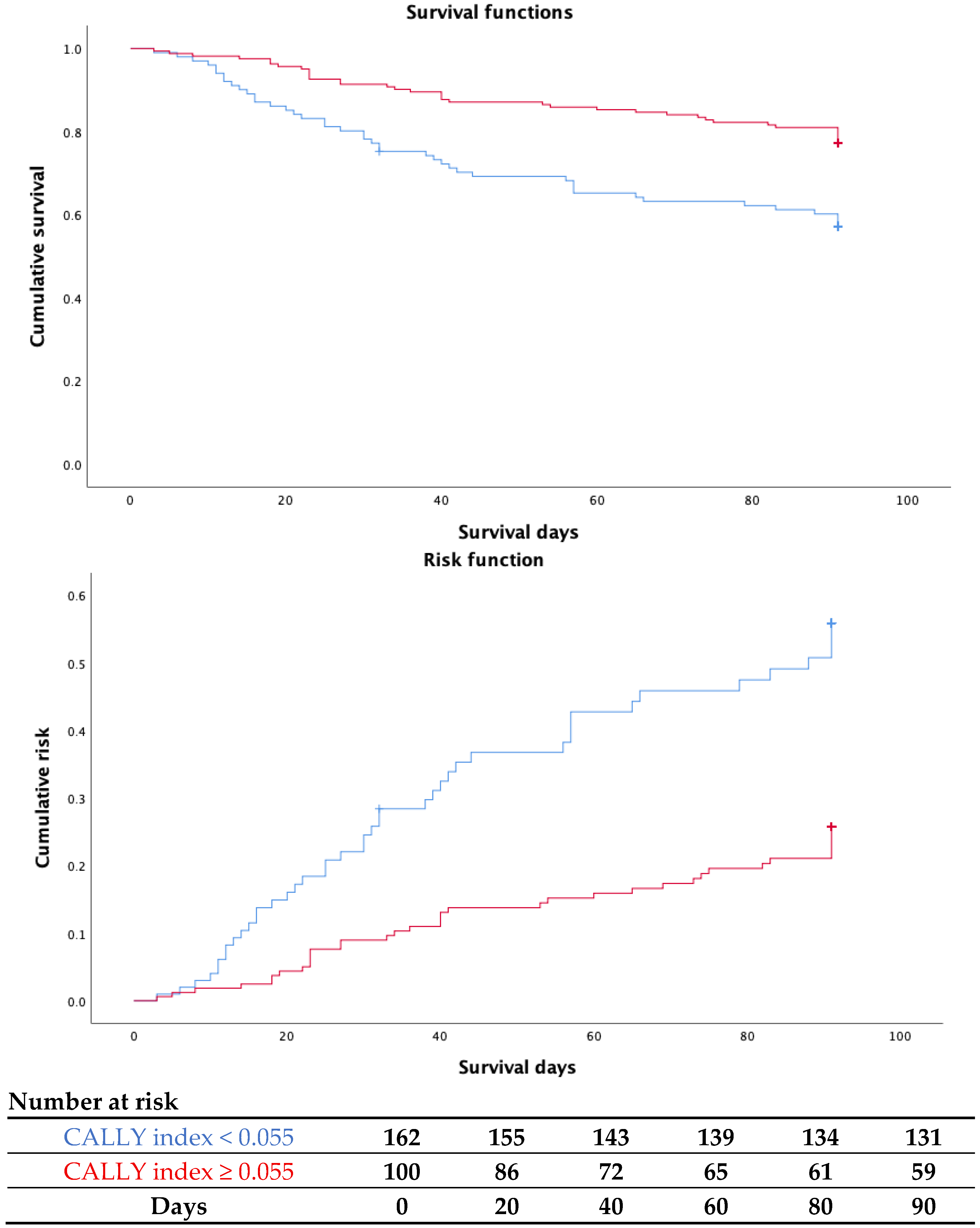 Nutrients 17 03192 g003