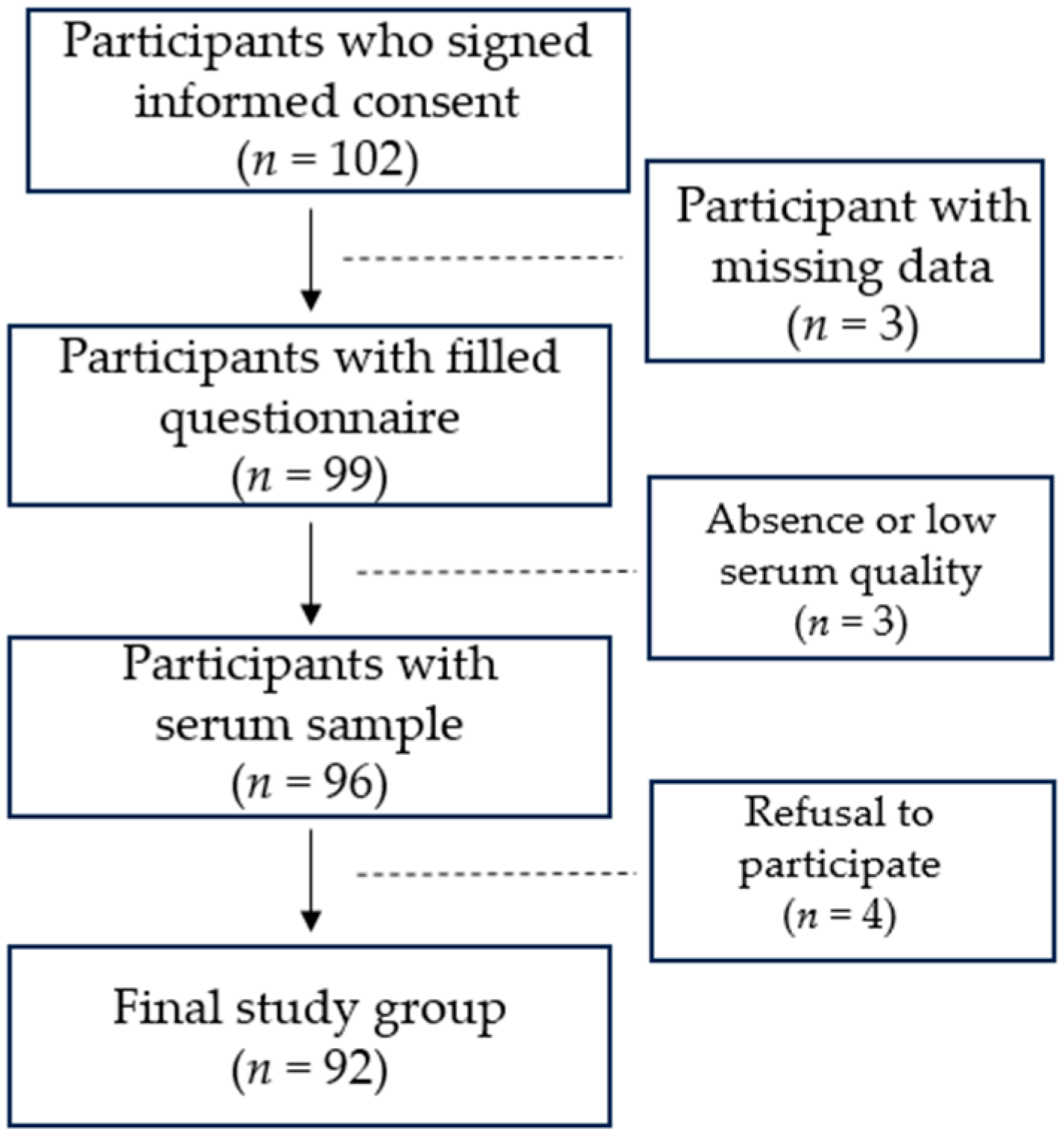 Nutrients 17 03195 g001 Nutrients 17 03195 g001