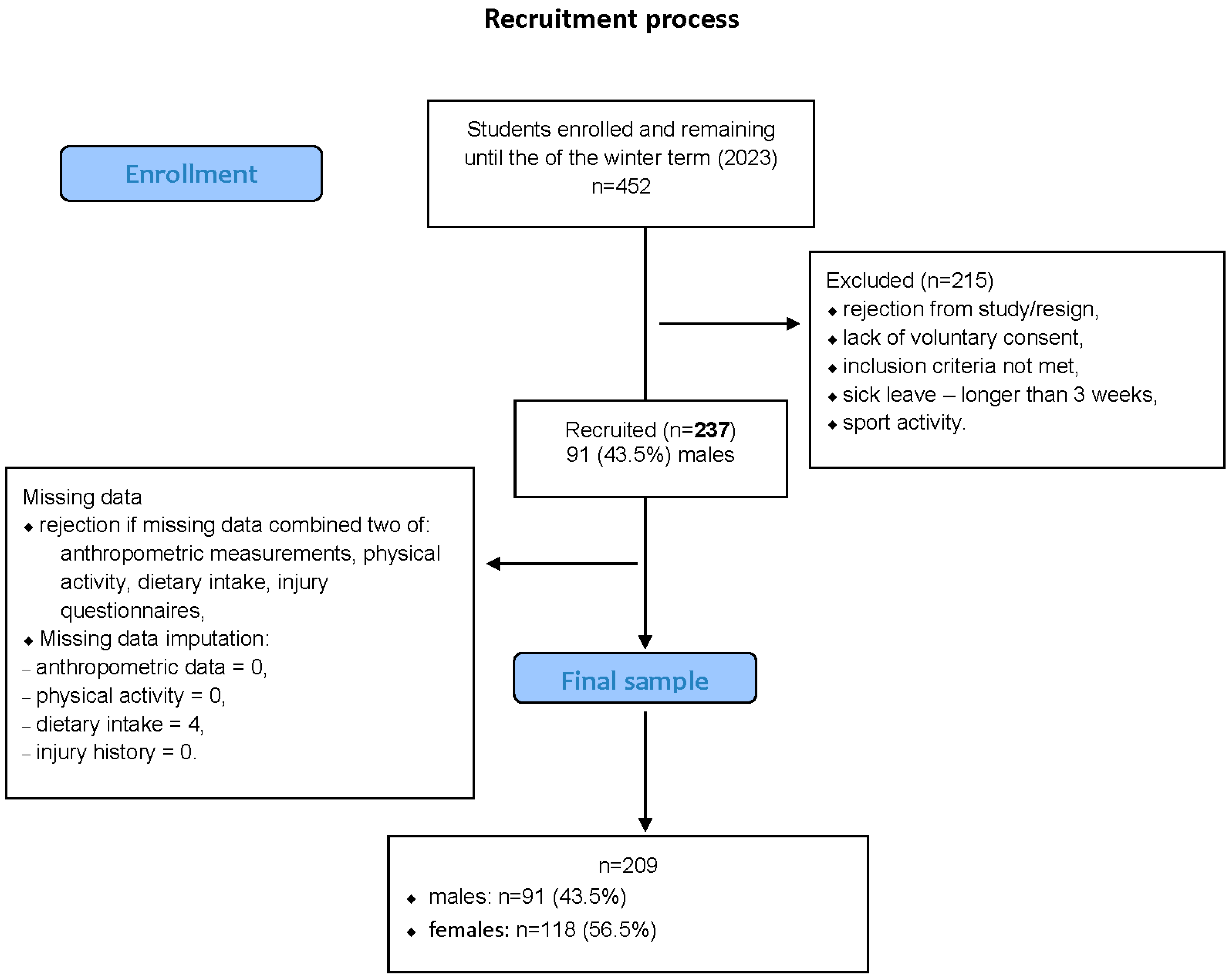 Nutrients 17 03196 g001