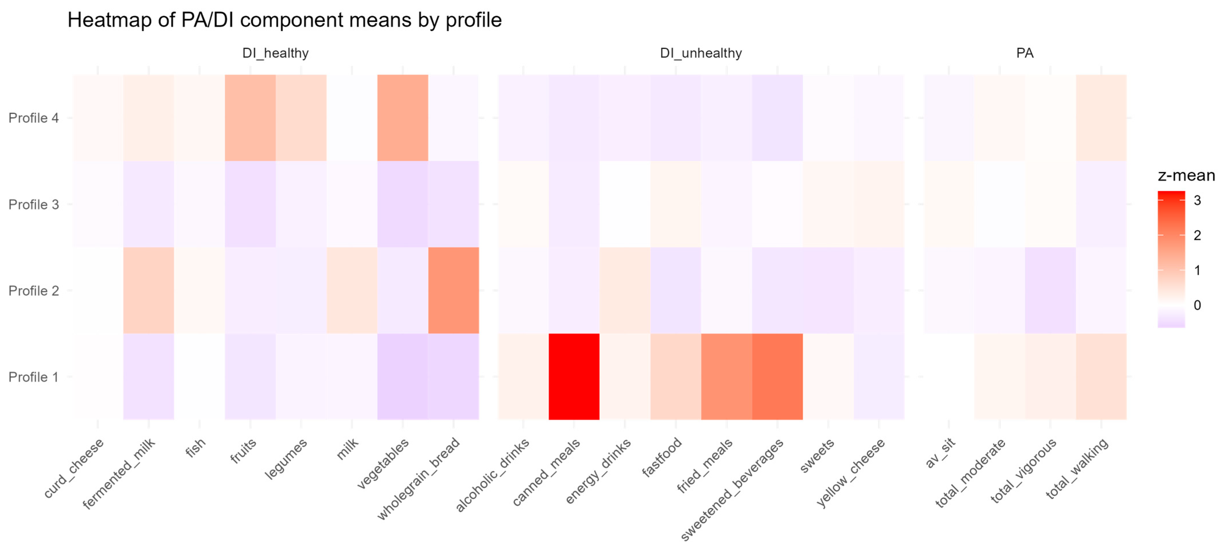 Nutrients 17 03196 g002
