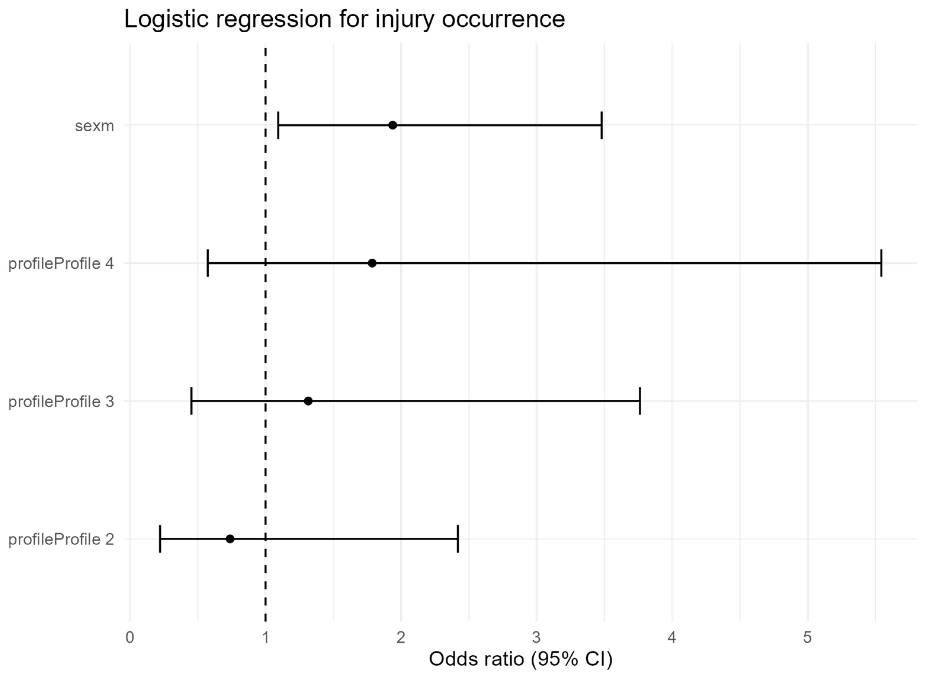 Nutrients 17 03196 g003