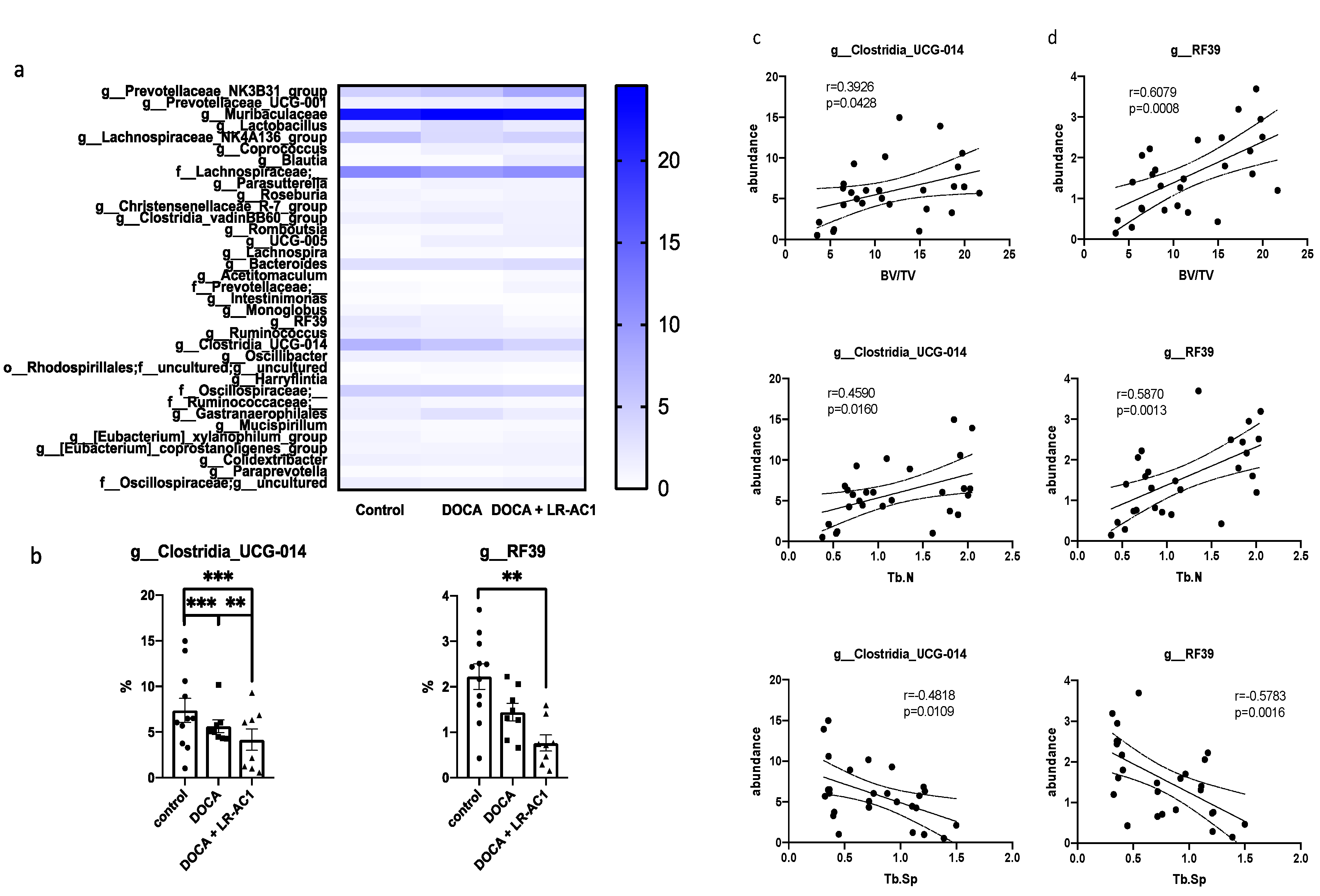Nutrients 17 03198 g006