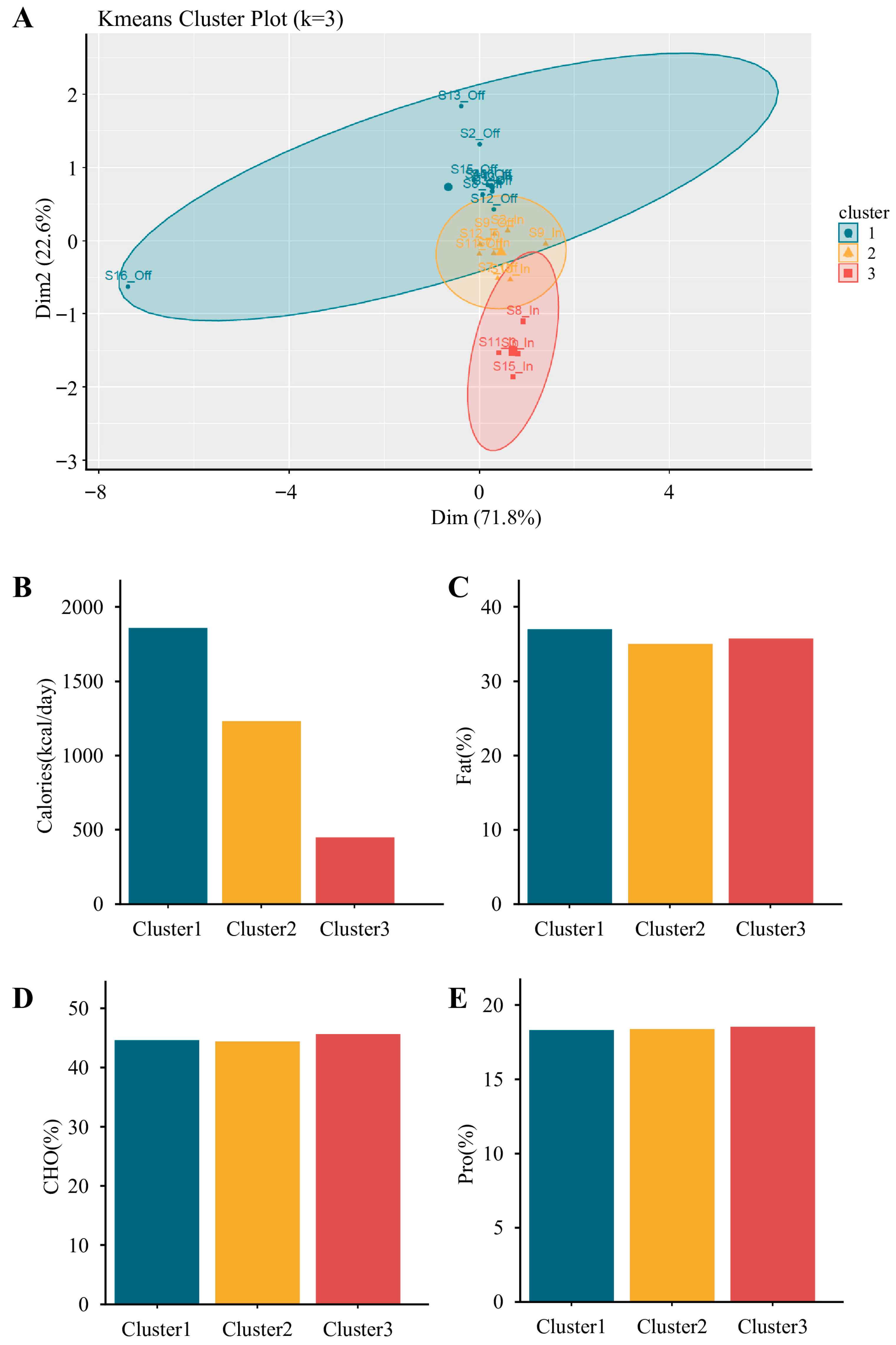 Nutrients 17 03199 g005