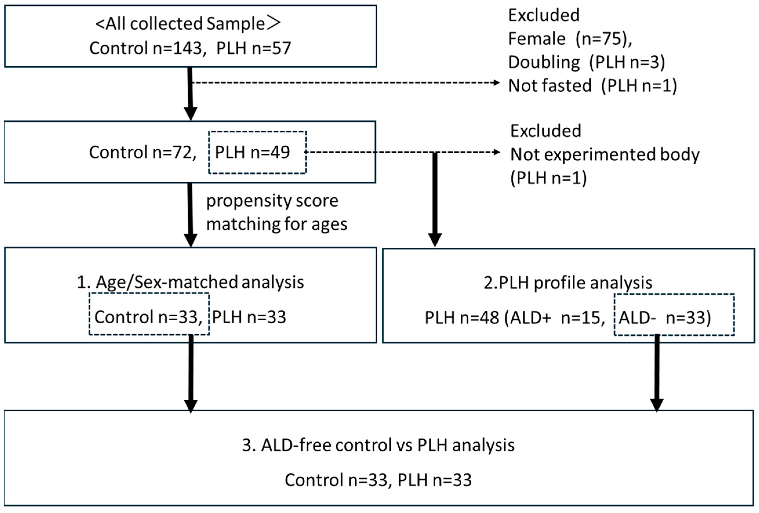 Nutrients 17 03207 g001 Nutrients 17 03207 g001
