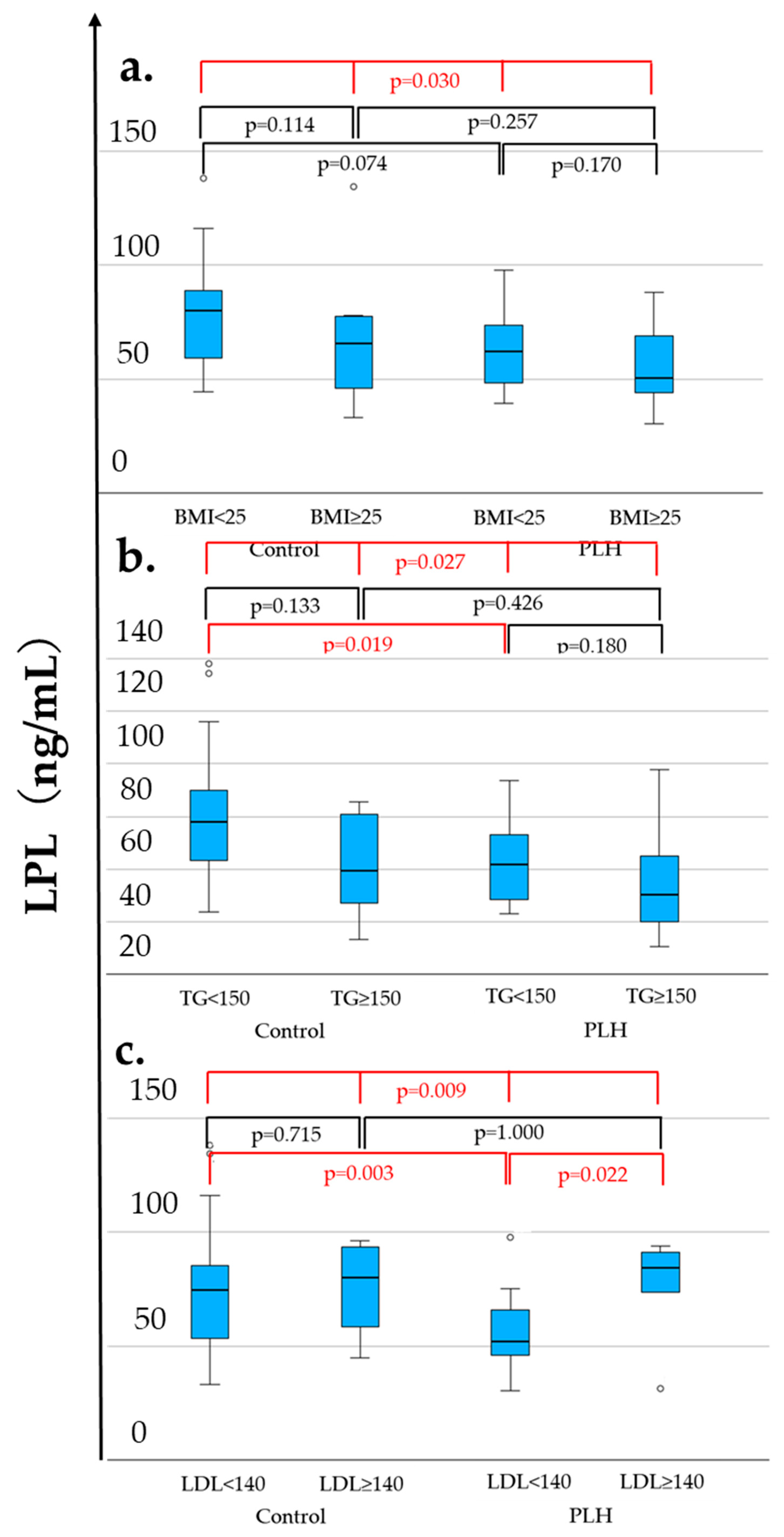 Nutrients 17 03207 g002a Nutrients 17 03207 g002a