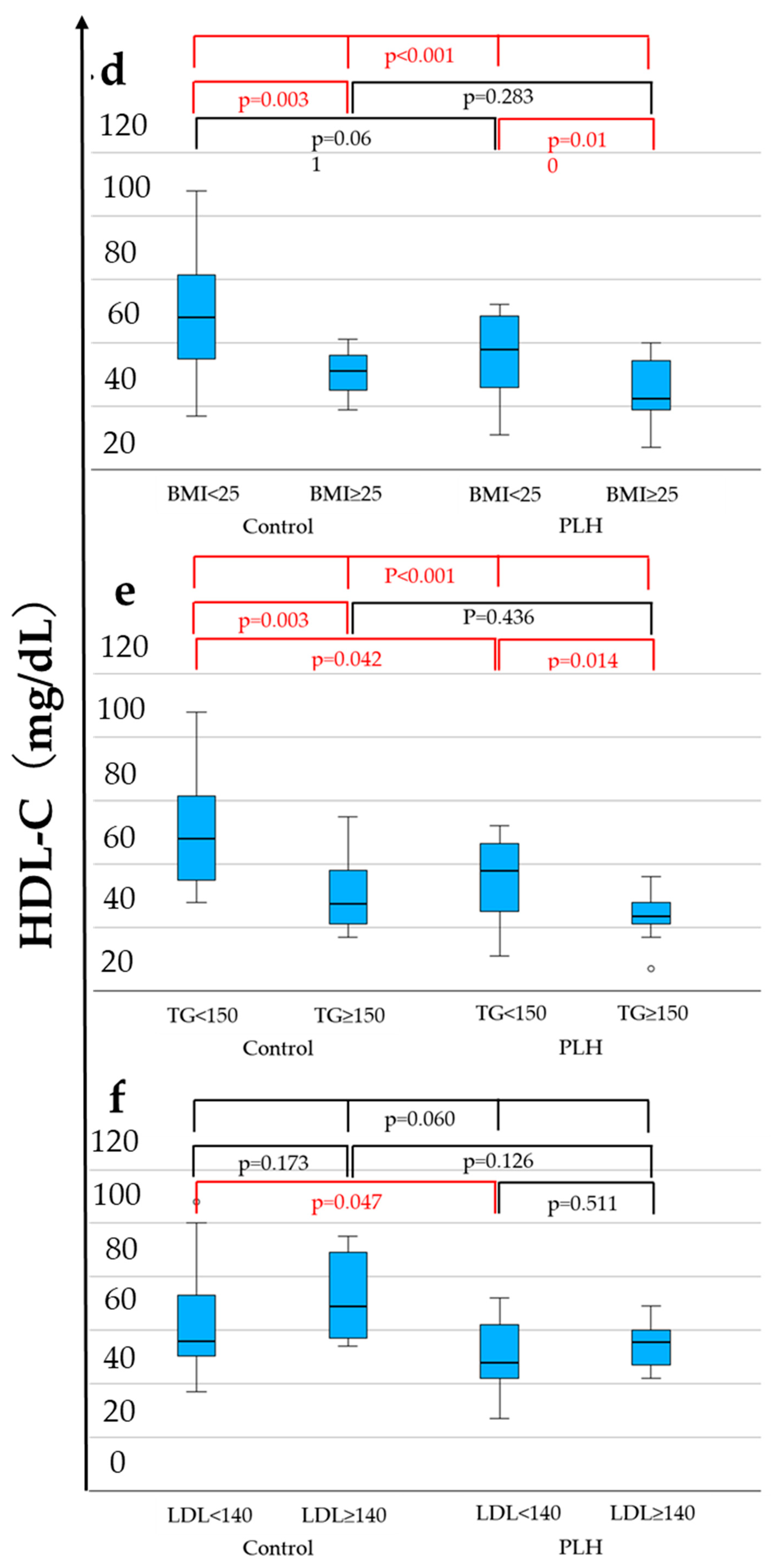 Nutrients 17 03207 g002b Nutrients 17 03207 g002b
