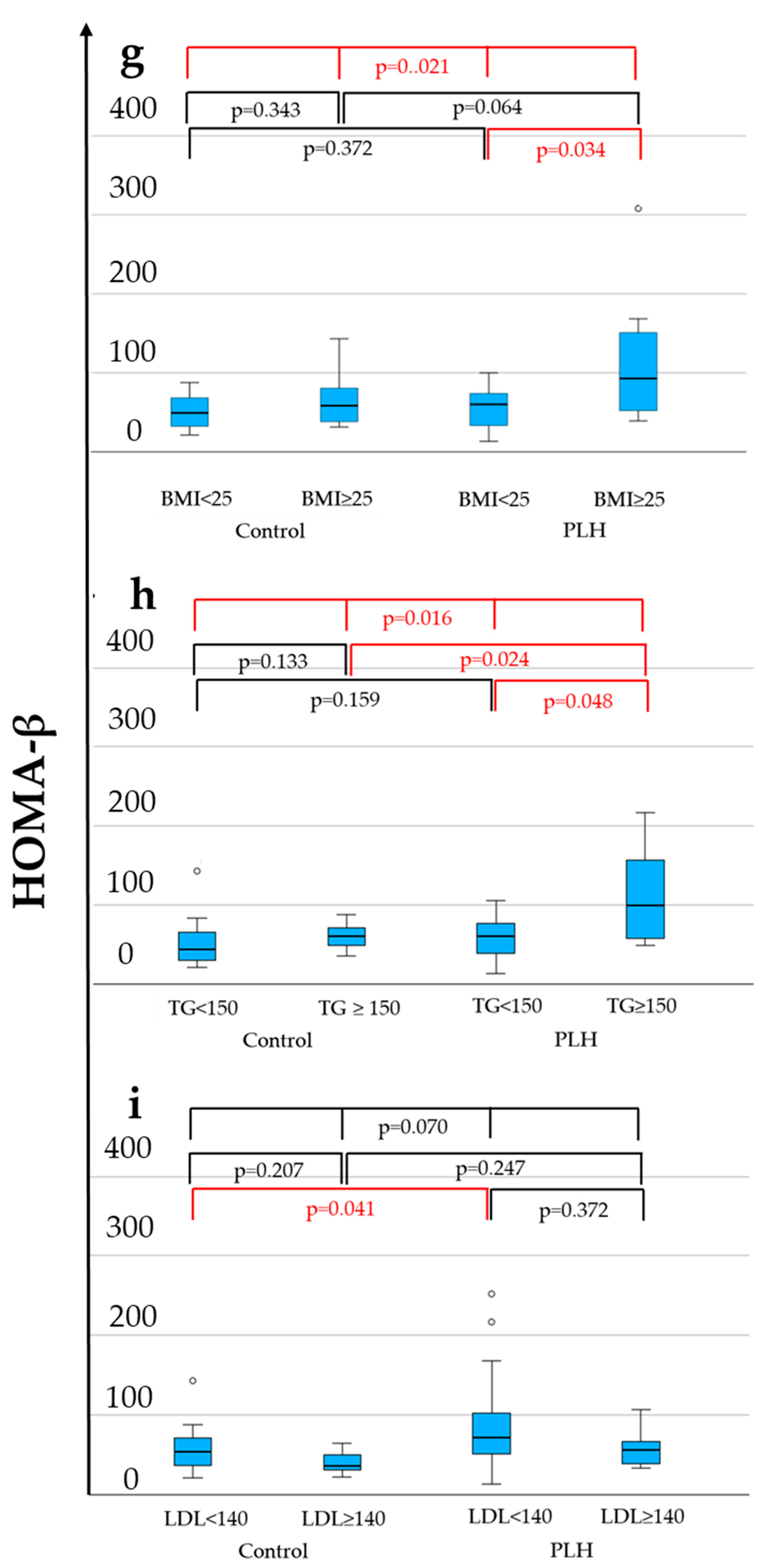 Nutrients 17 03207 g002c Nutrients 17 03207 g002c