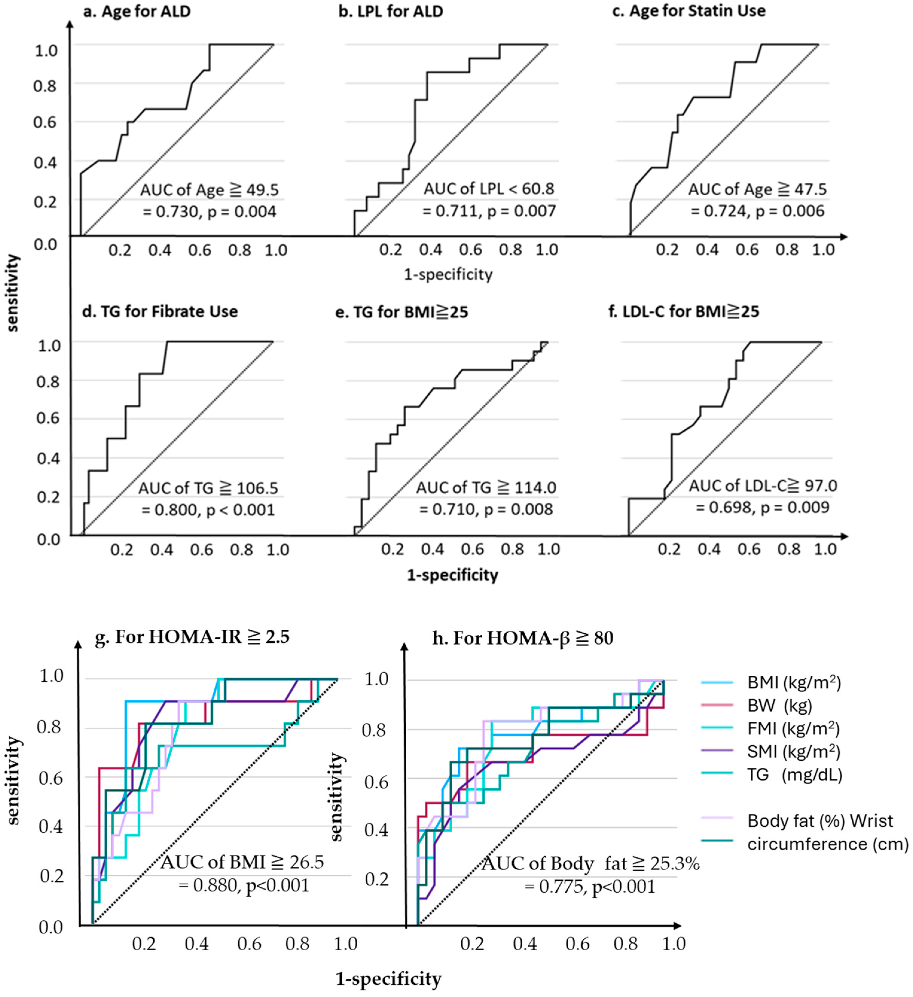 Nutrients 17 03207 g003 Nutrients 17 03207 g003