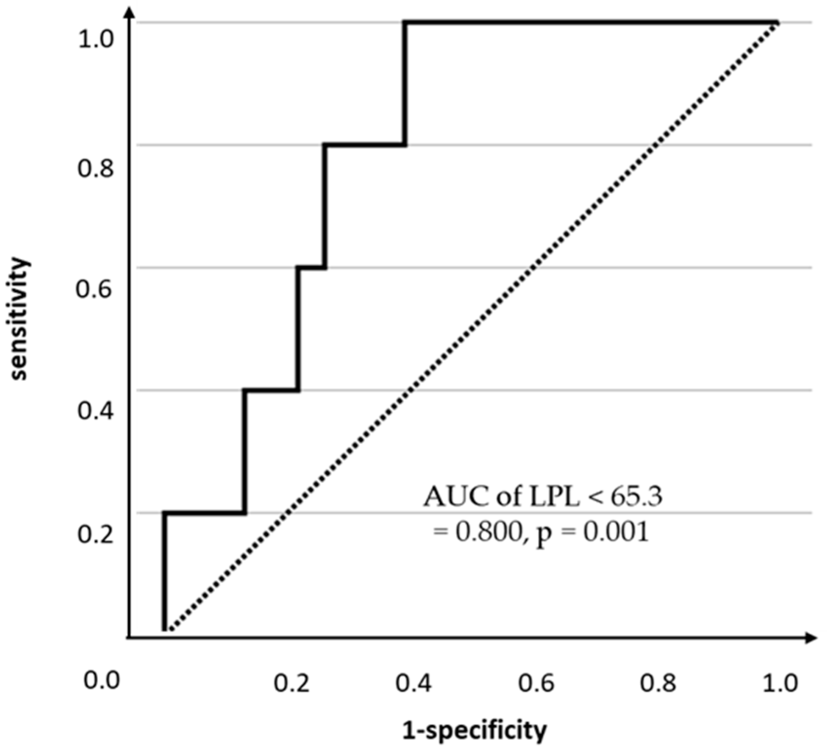Nutrients 17 03207 g004 Nutrients 17 03207 g004