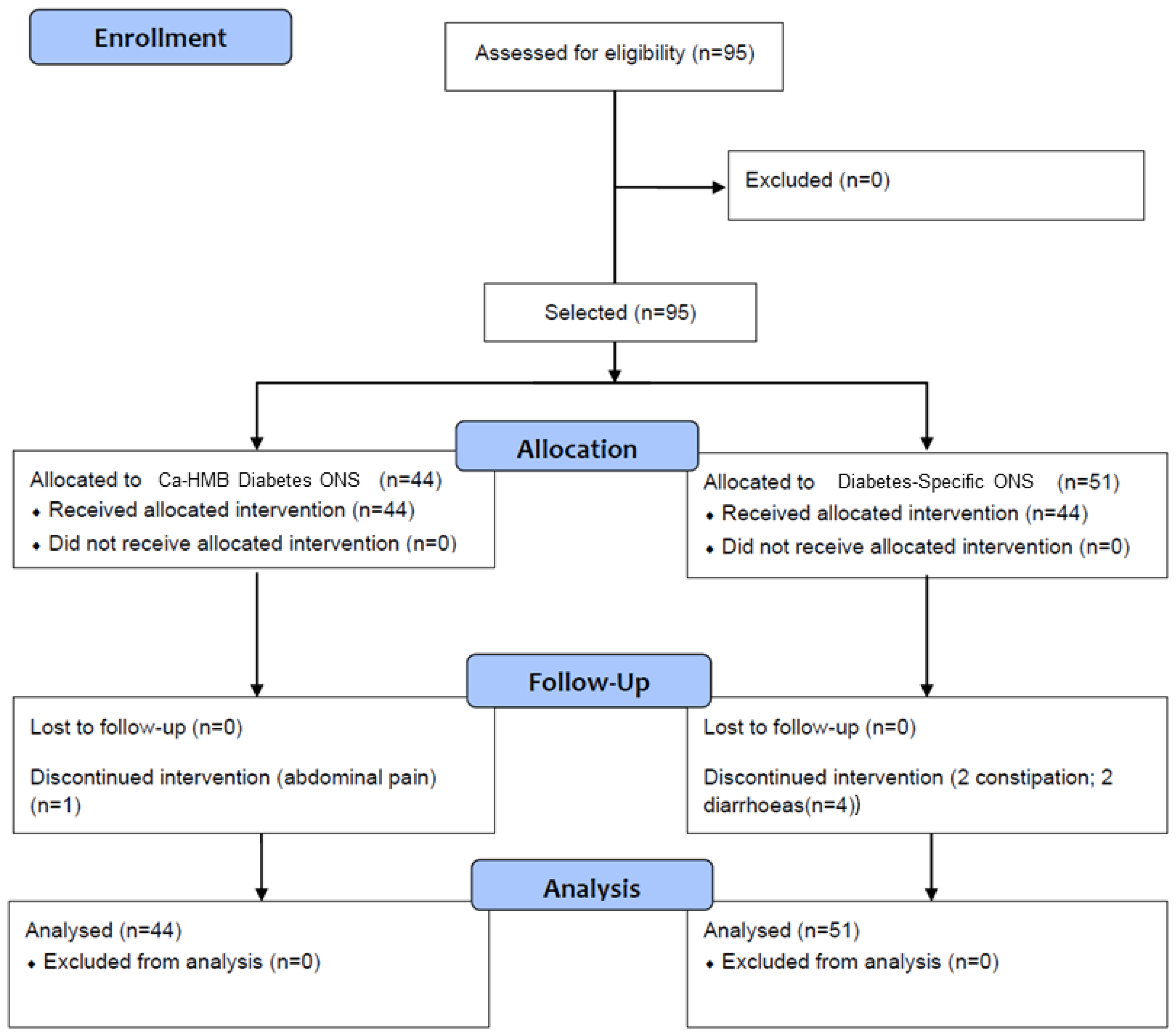 Nutrients 17 03208 g002