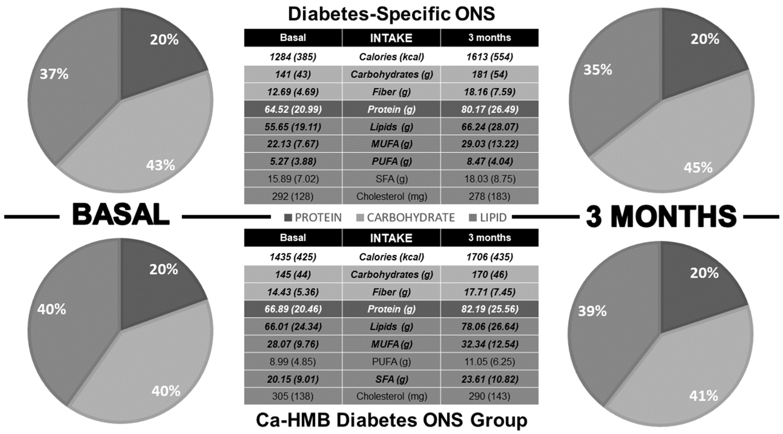 Nutrients 17 03208 g003