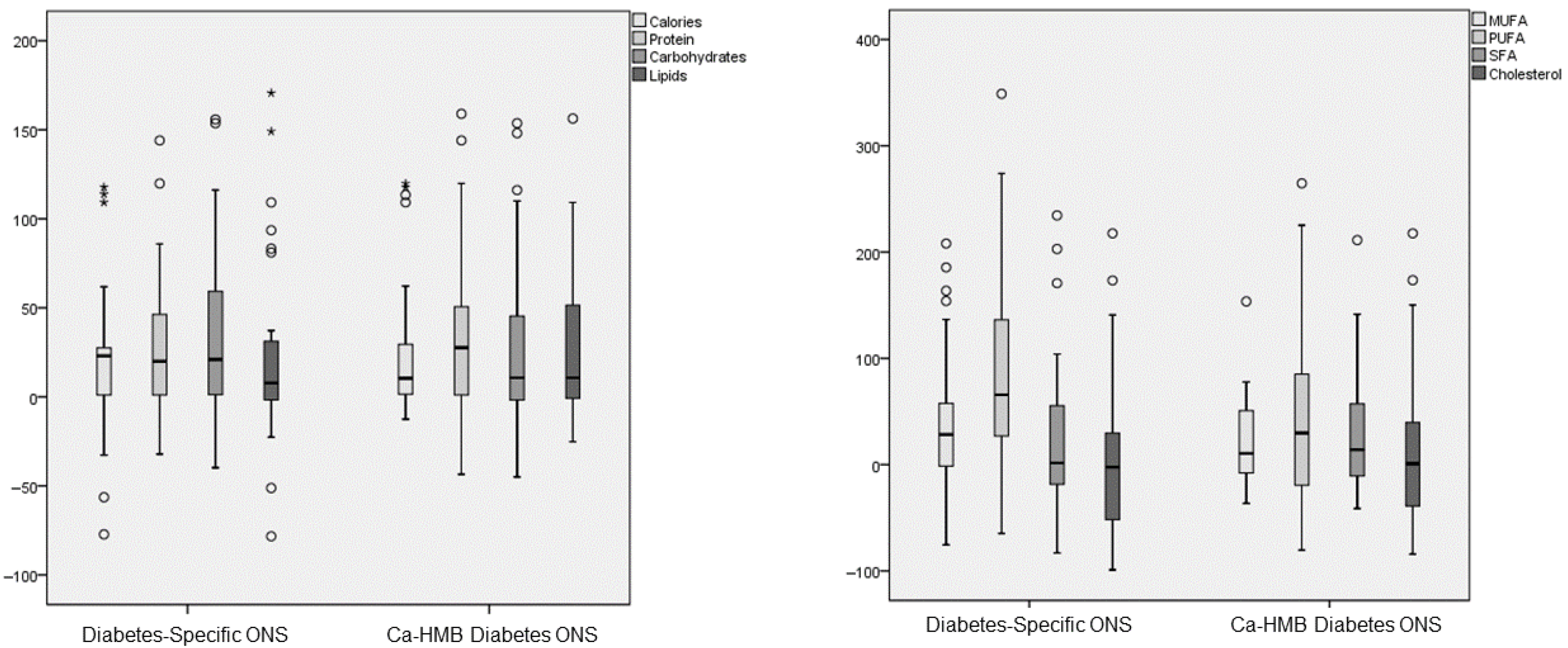 Nutrients 17 03208 g004