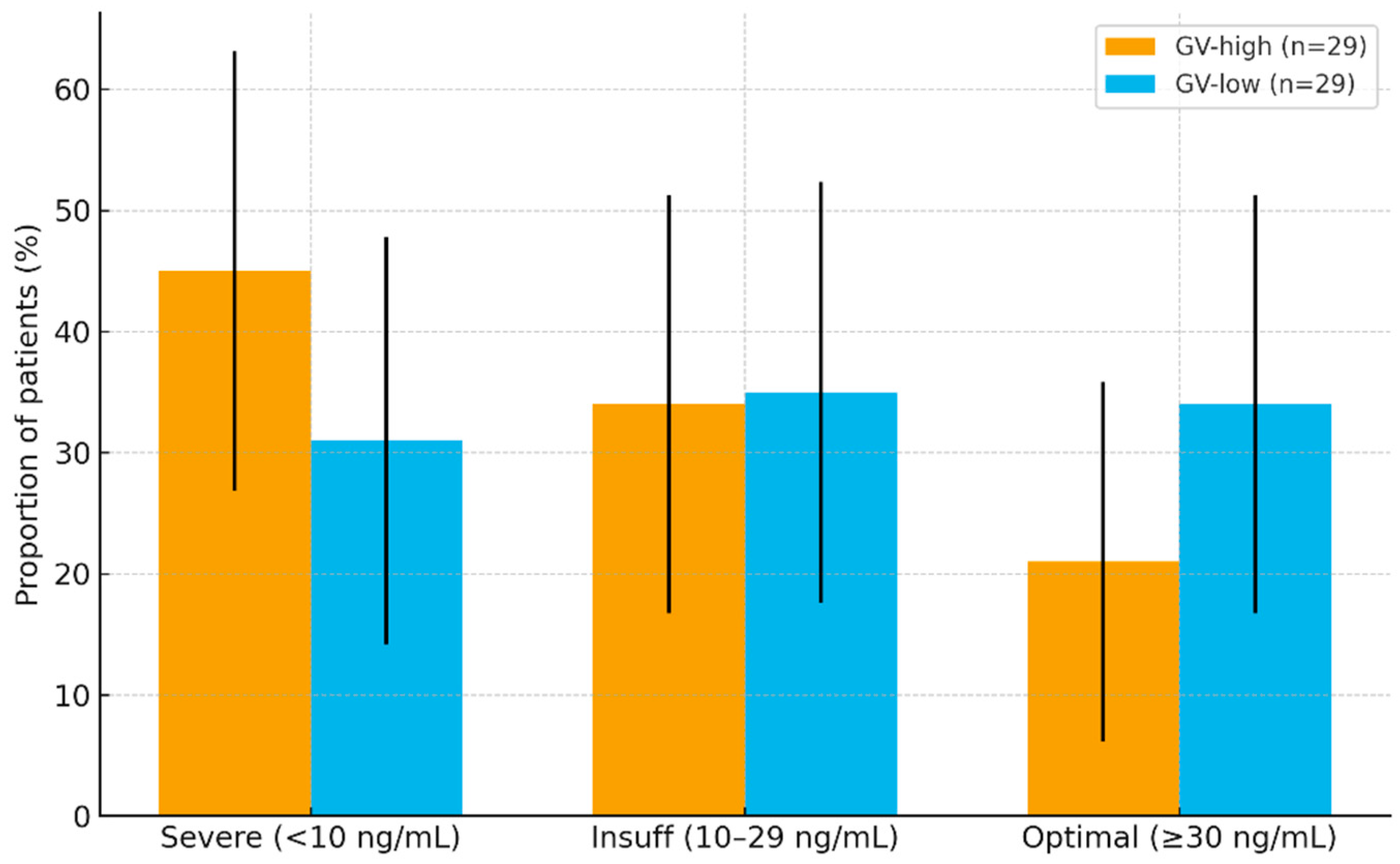 Nutrients 17 03210 g001