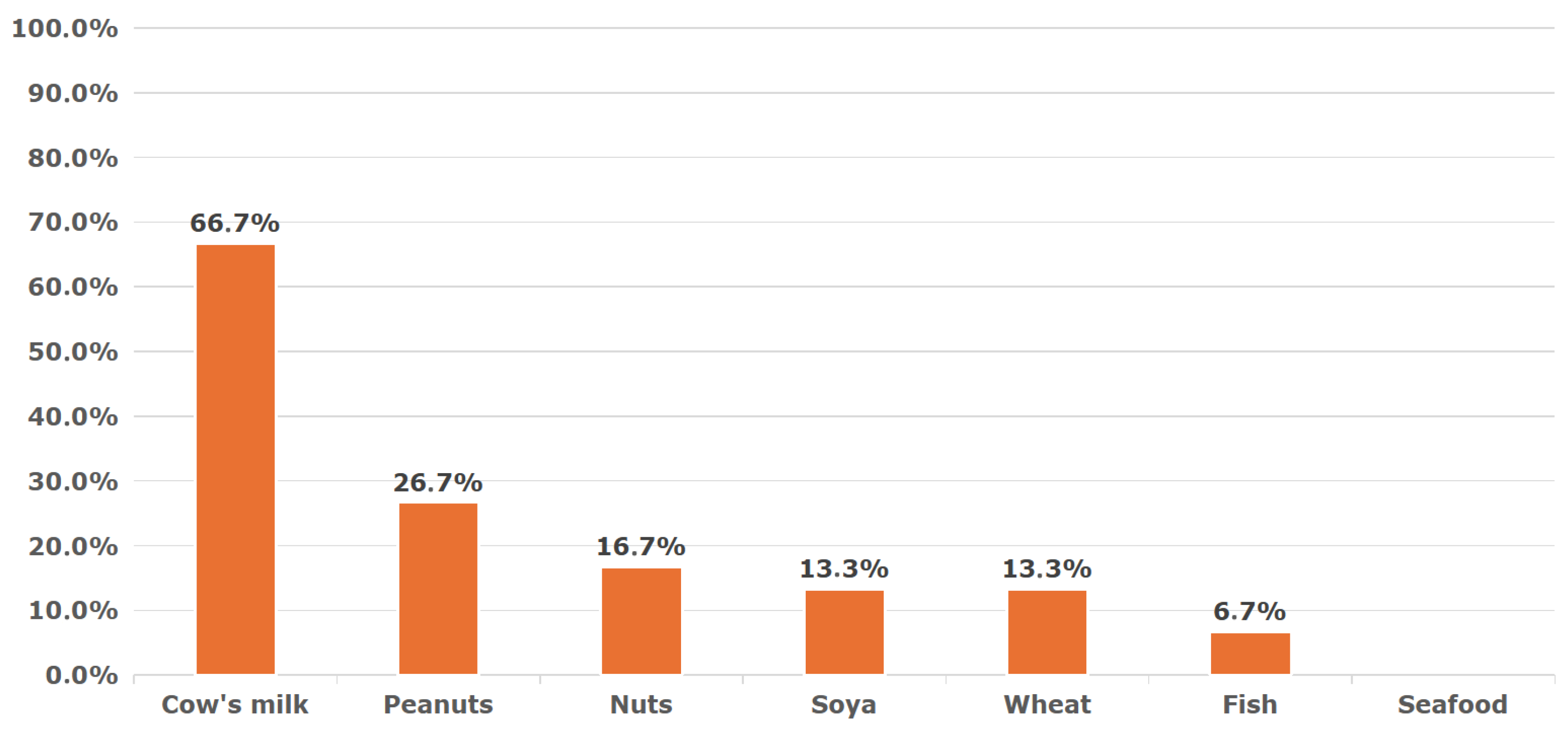 Nutrients 17 03212 g003