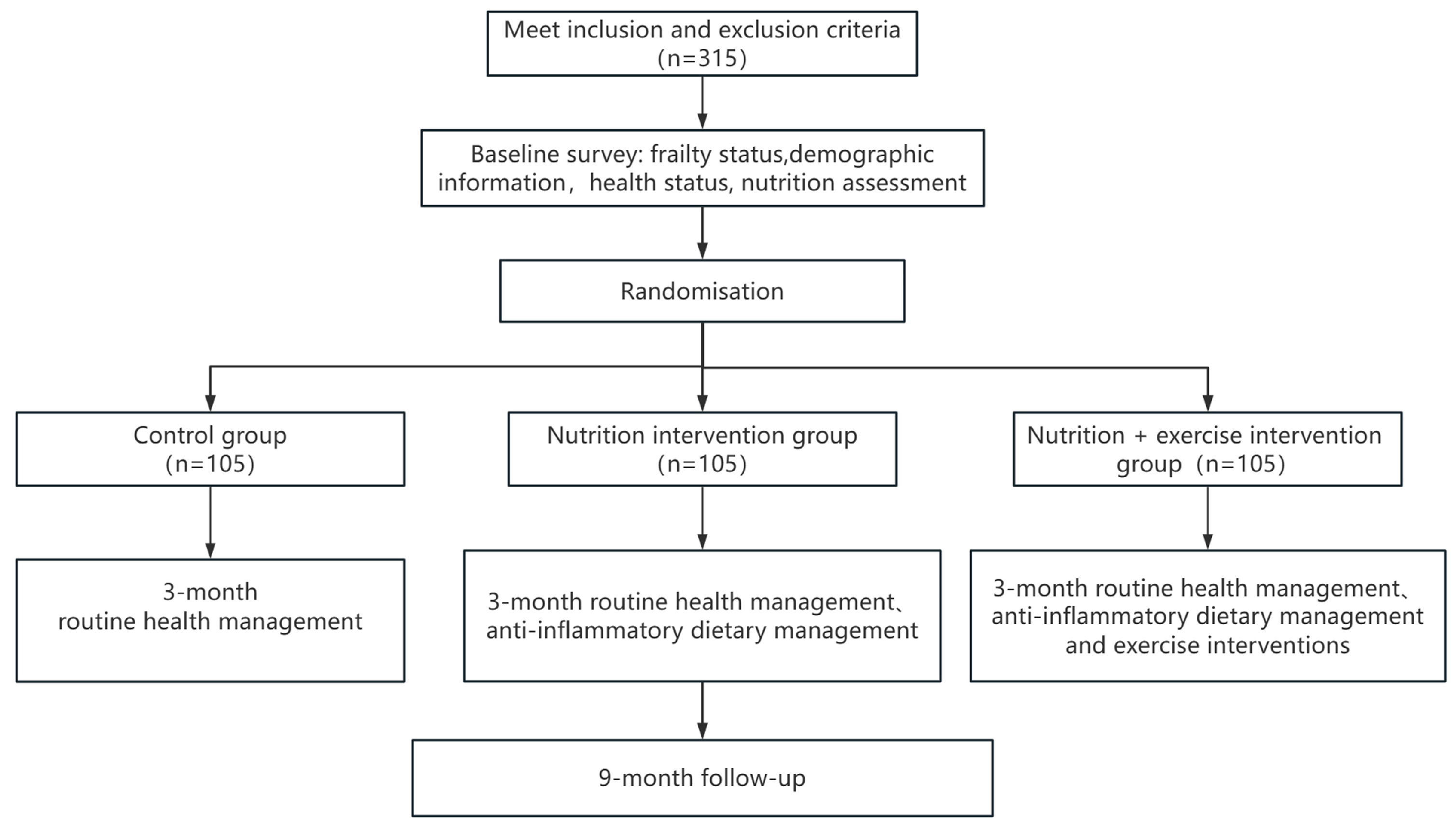 Nutrients 17 03213 g001