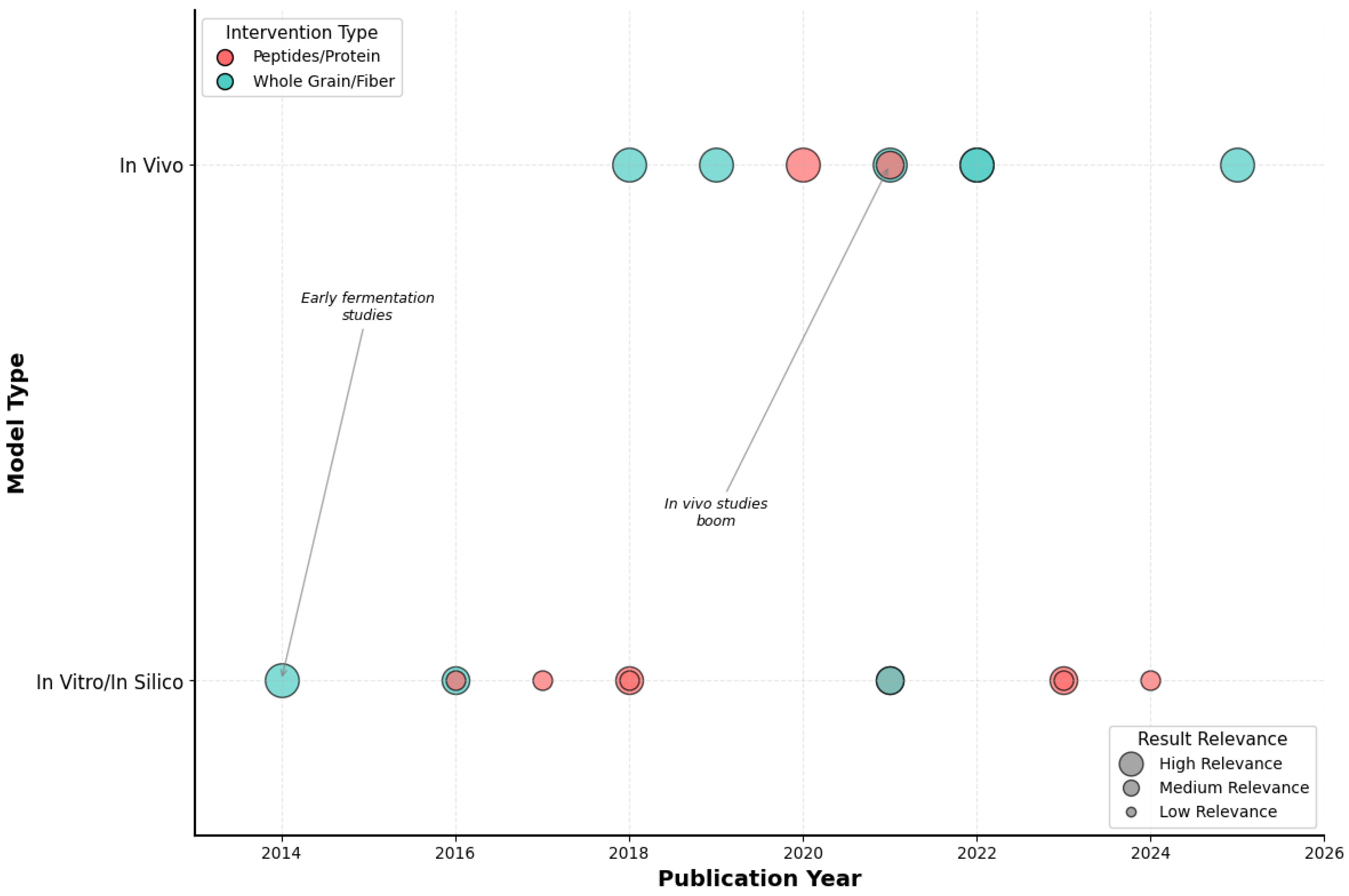 Nutrients 17 03215 g002 Nutrients 17 03215 g002