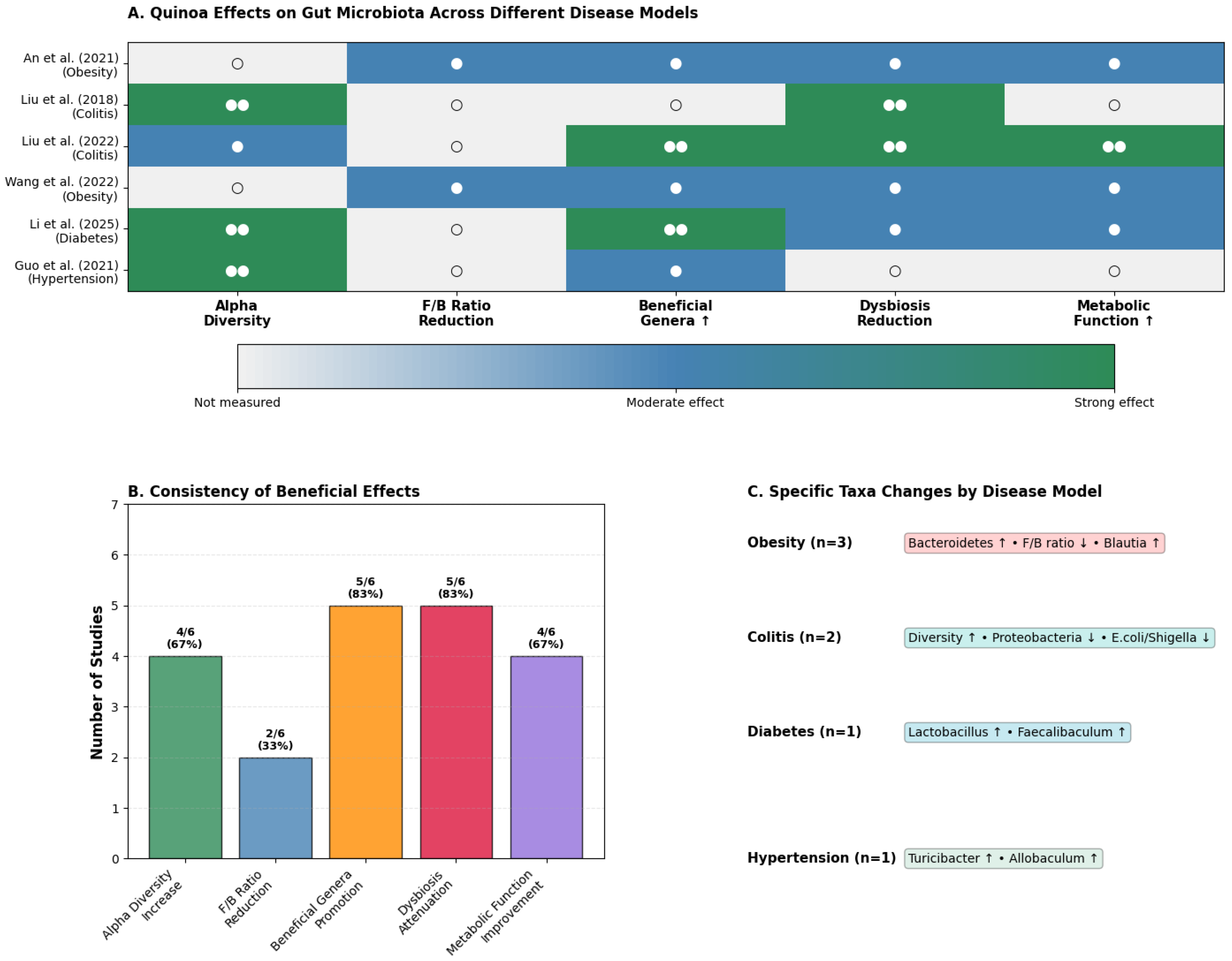 Nutrients 17 03215 g003 Nutrients 17 03215 g003