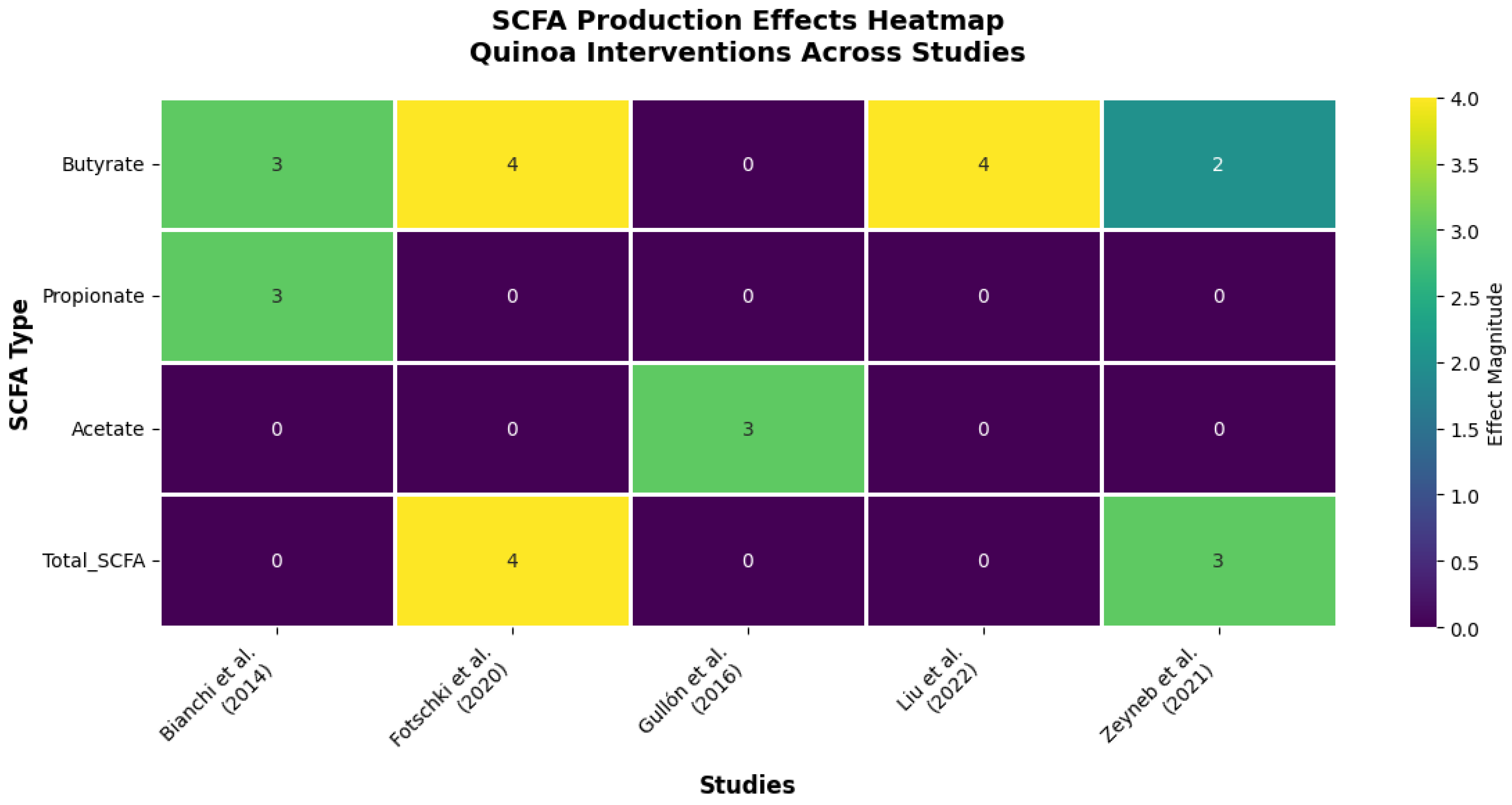 Nutrients 17 03215 g004 Nutrients 17 03215 g004