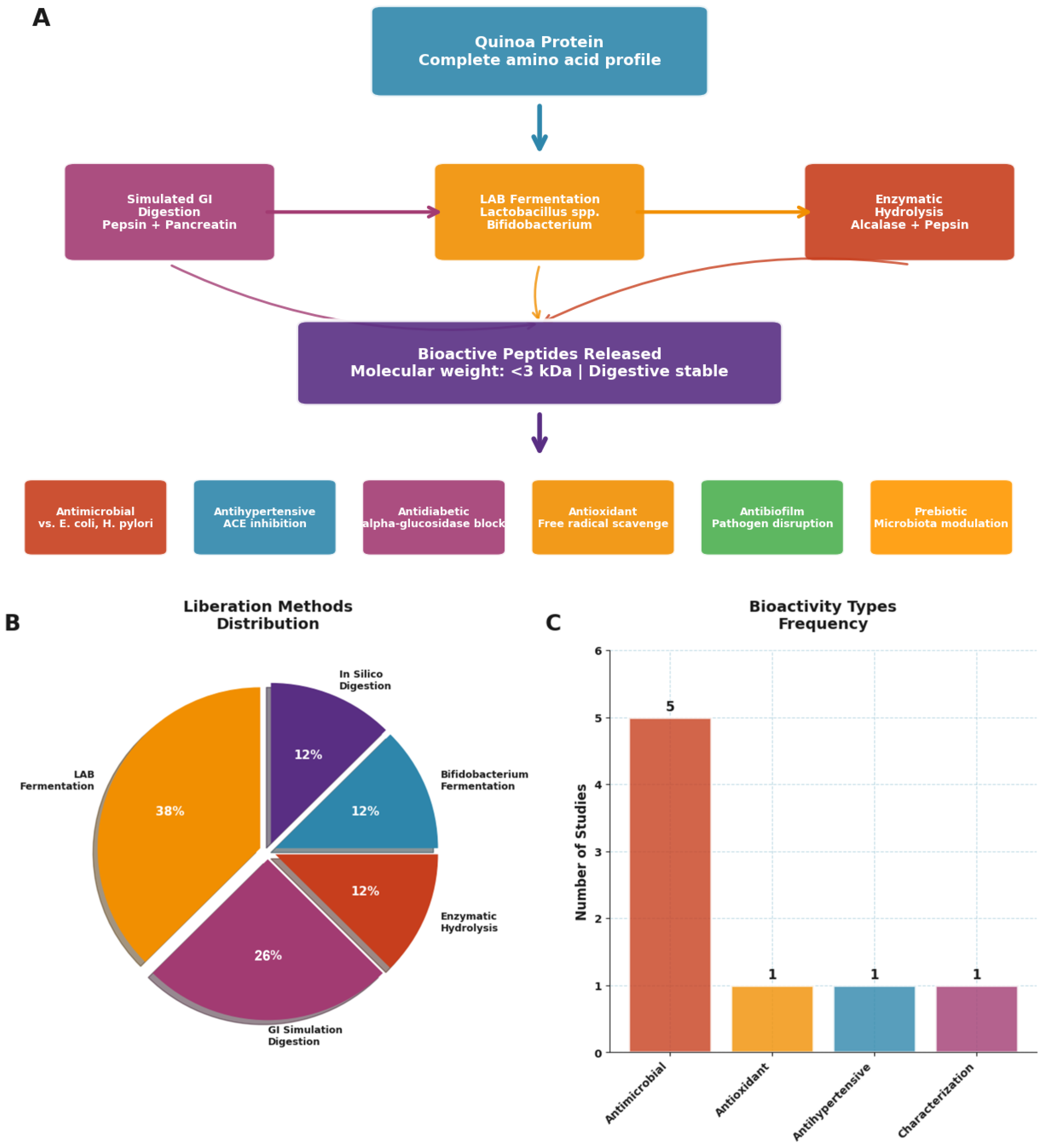 Nutrients 17 03215 g005 Nutrients 17 03215 g005