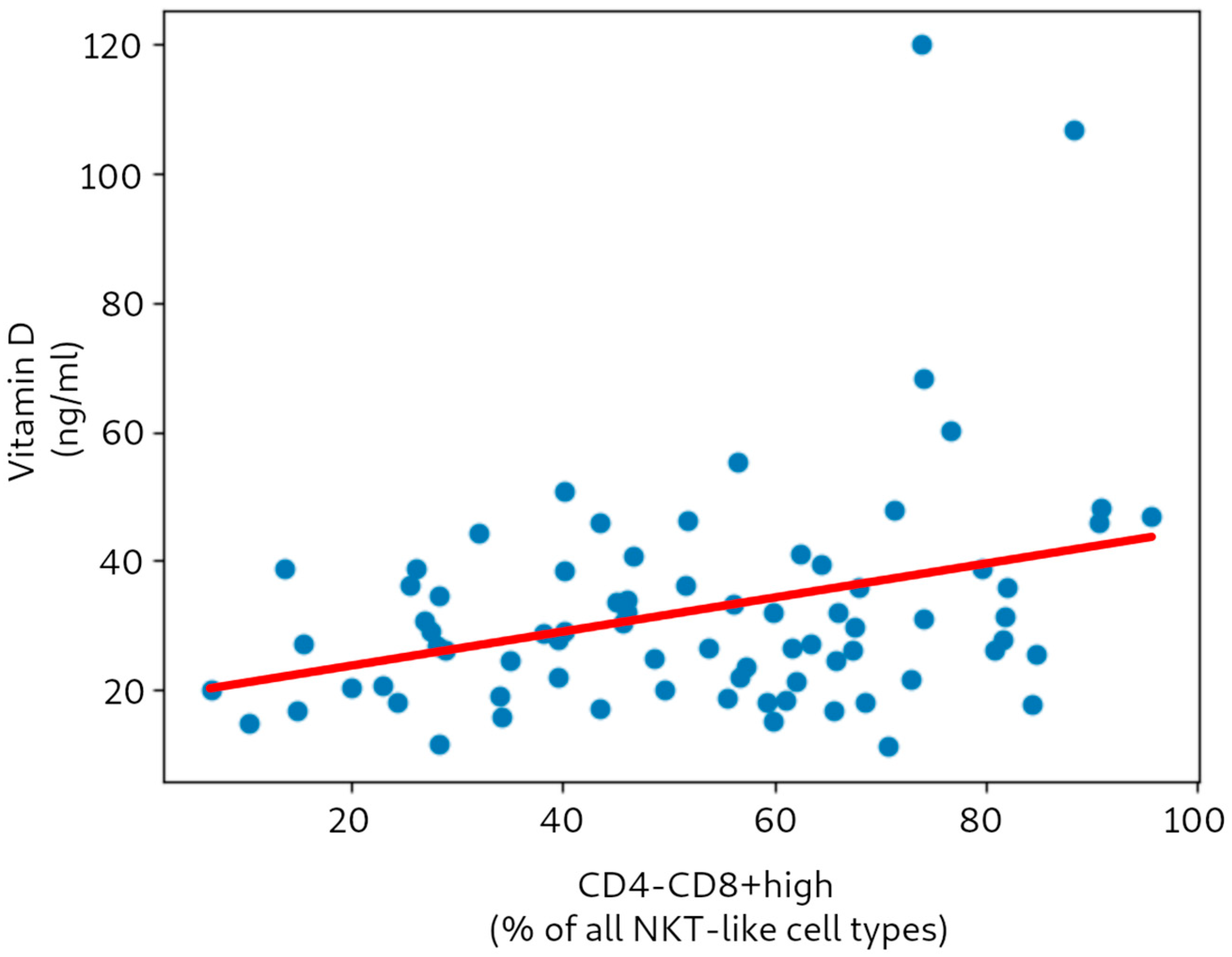 Nutrients 17 03216 g002