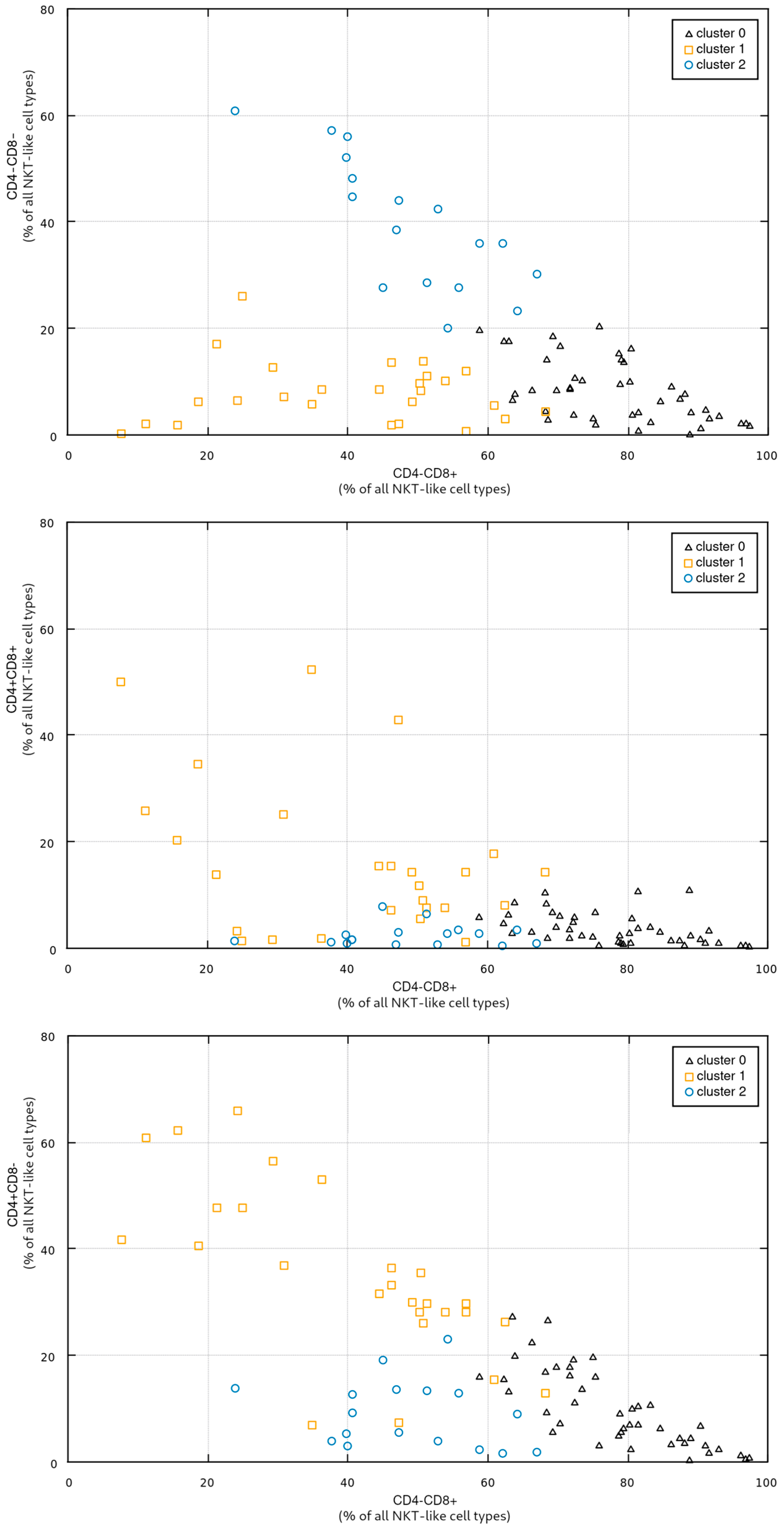 Nutrients 17 03216 g003