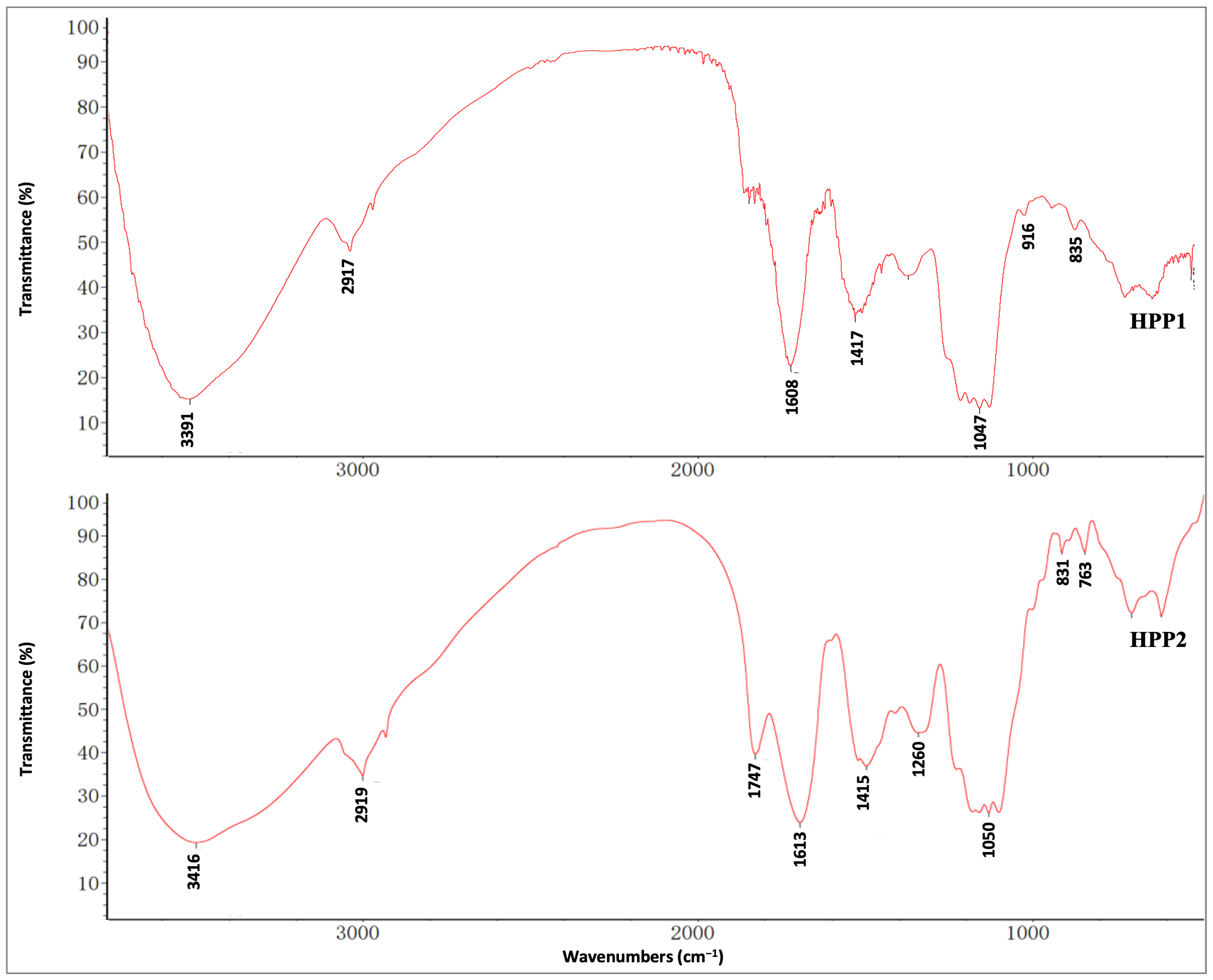 Nutrients 17 03222 g002