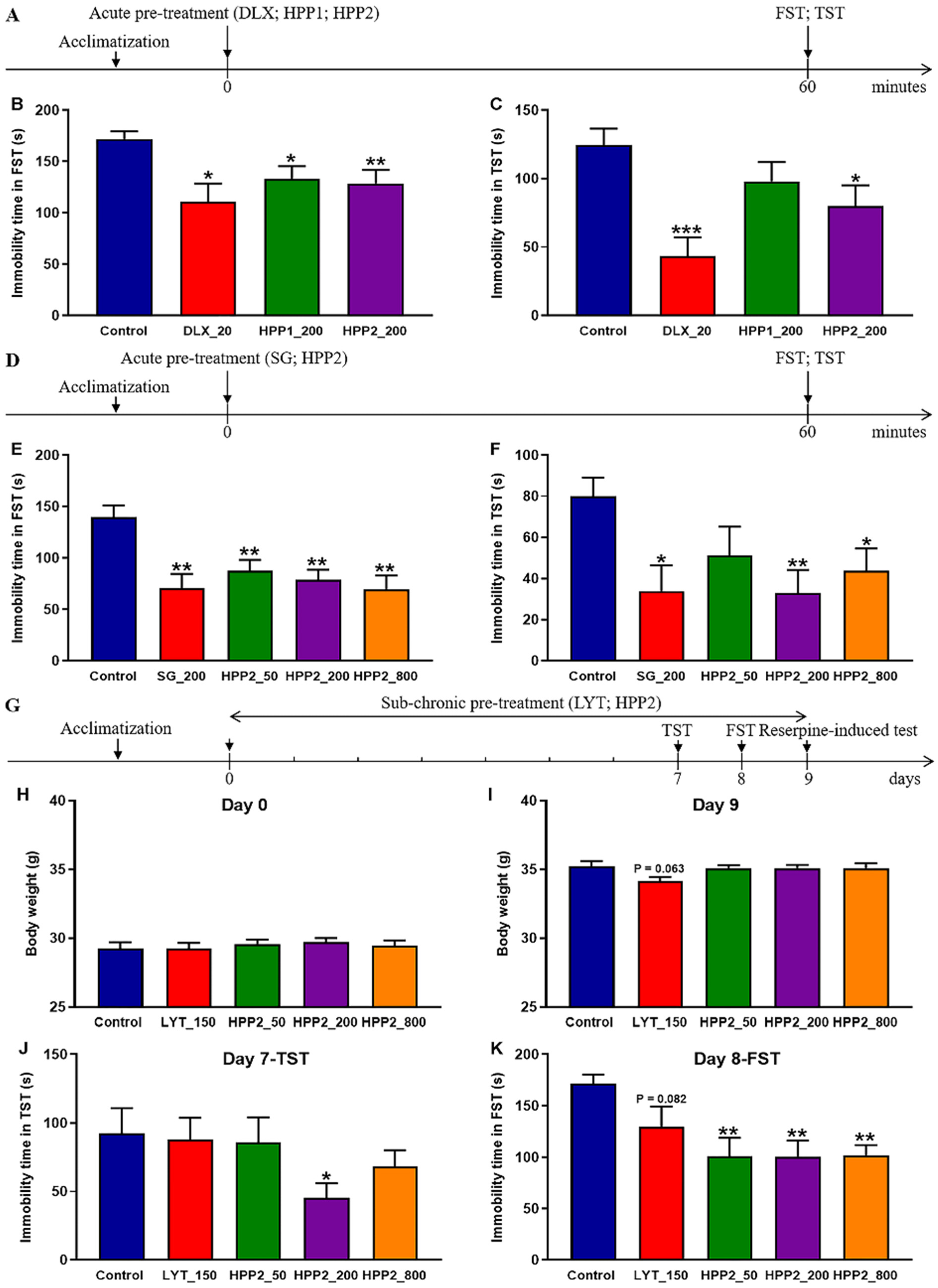 Nutrients 17 03222 g003