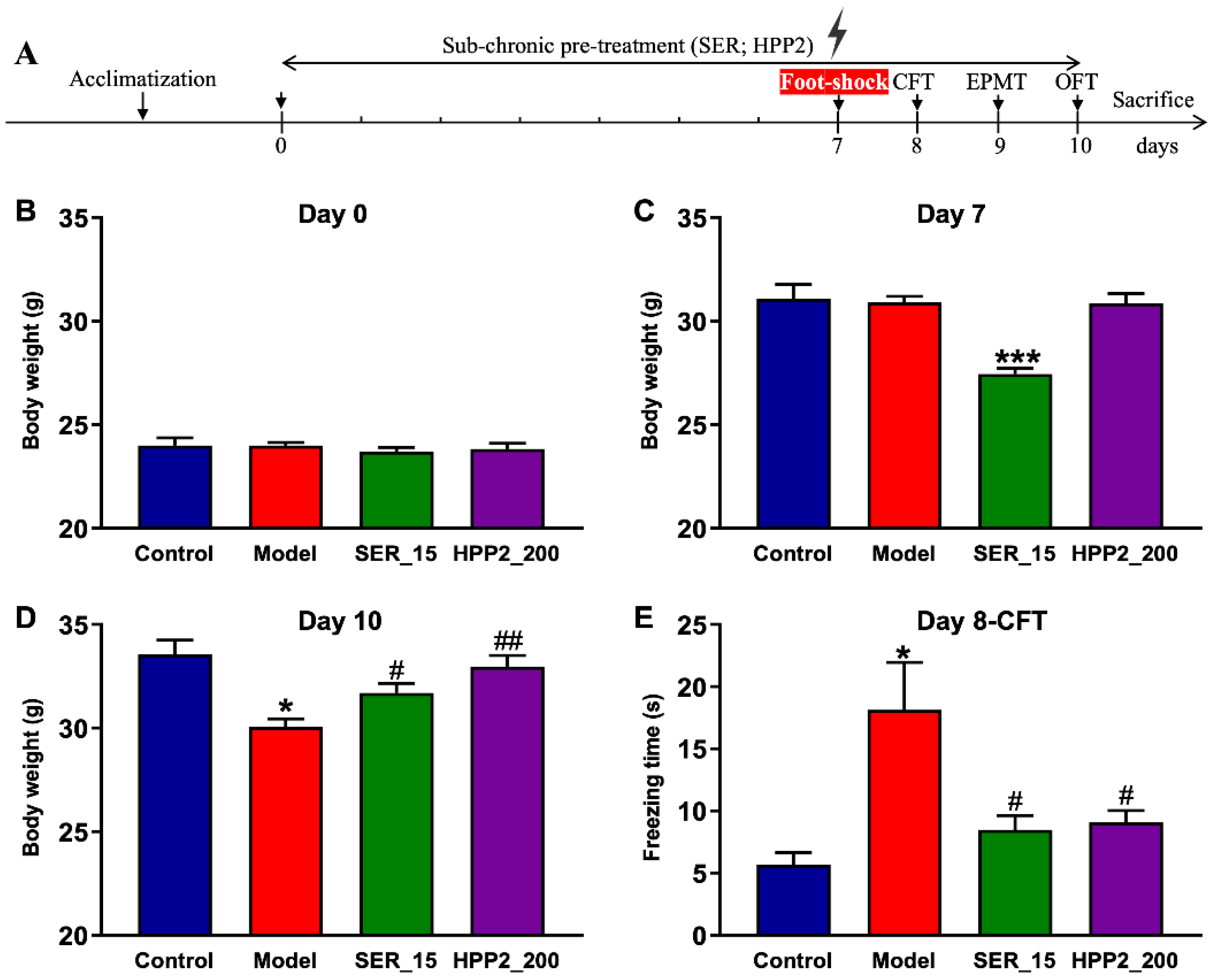 Nutrients 17 03222 g004