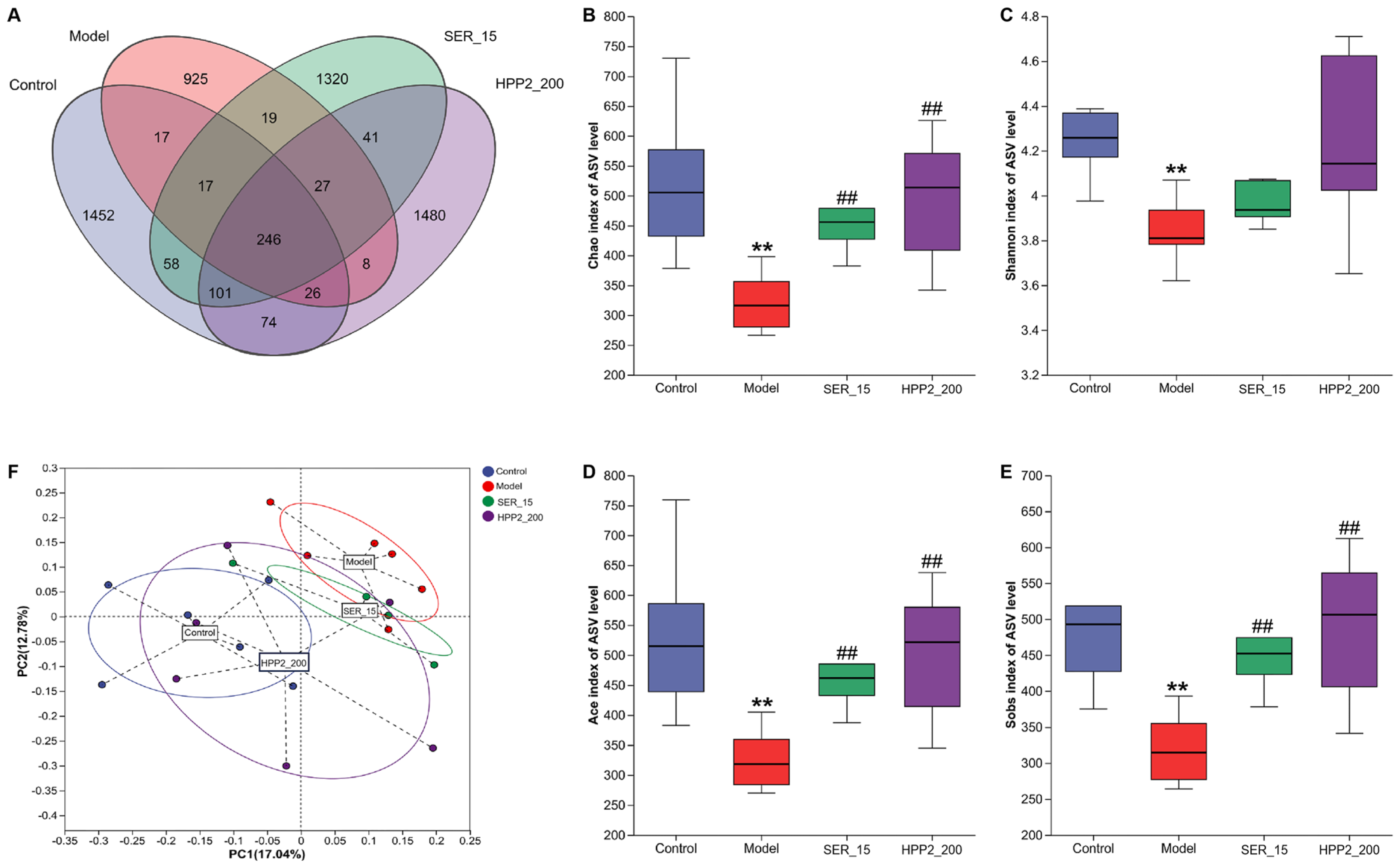 Nutrients 17 03222 g008