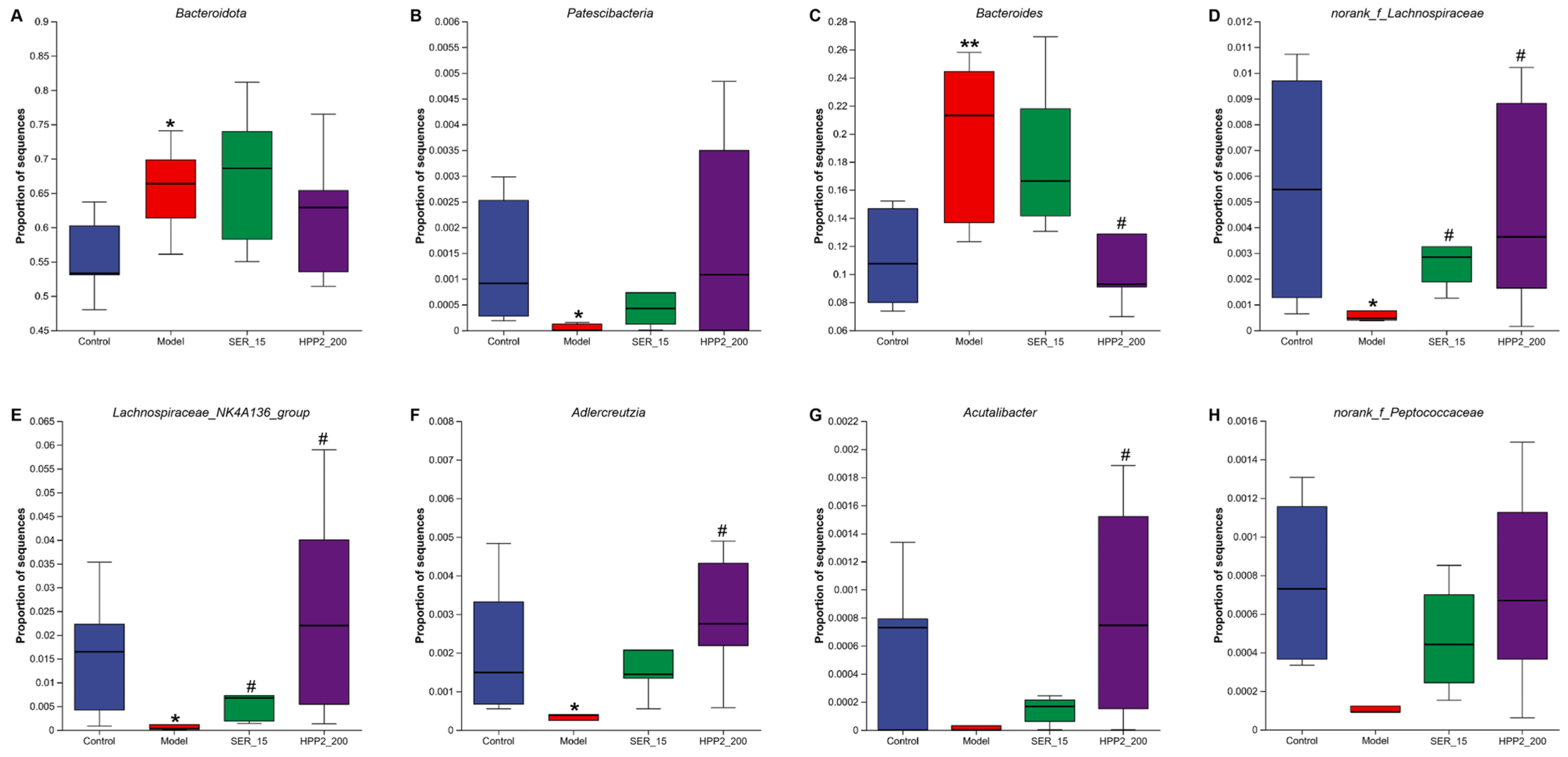 Nutrients 17 03222 g010