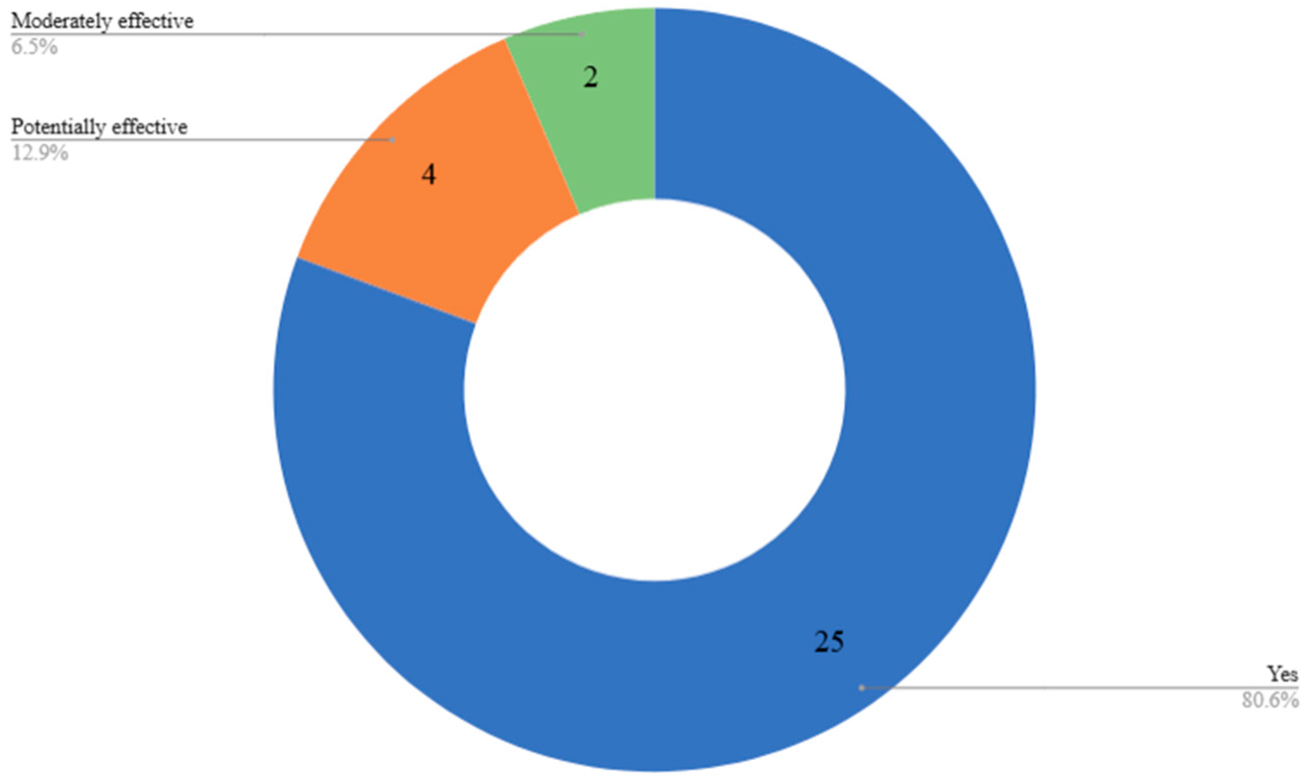 Nutrients 17 03223 g003 Nutrients 17 03223 g003