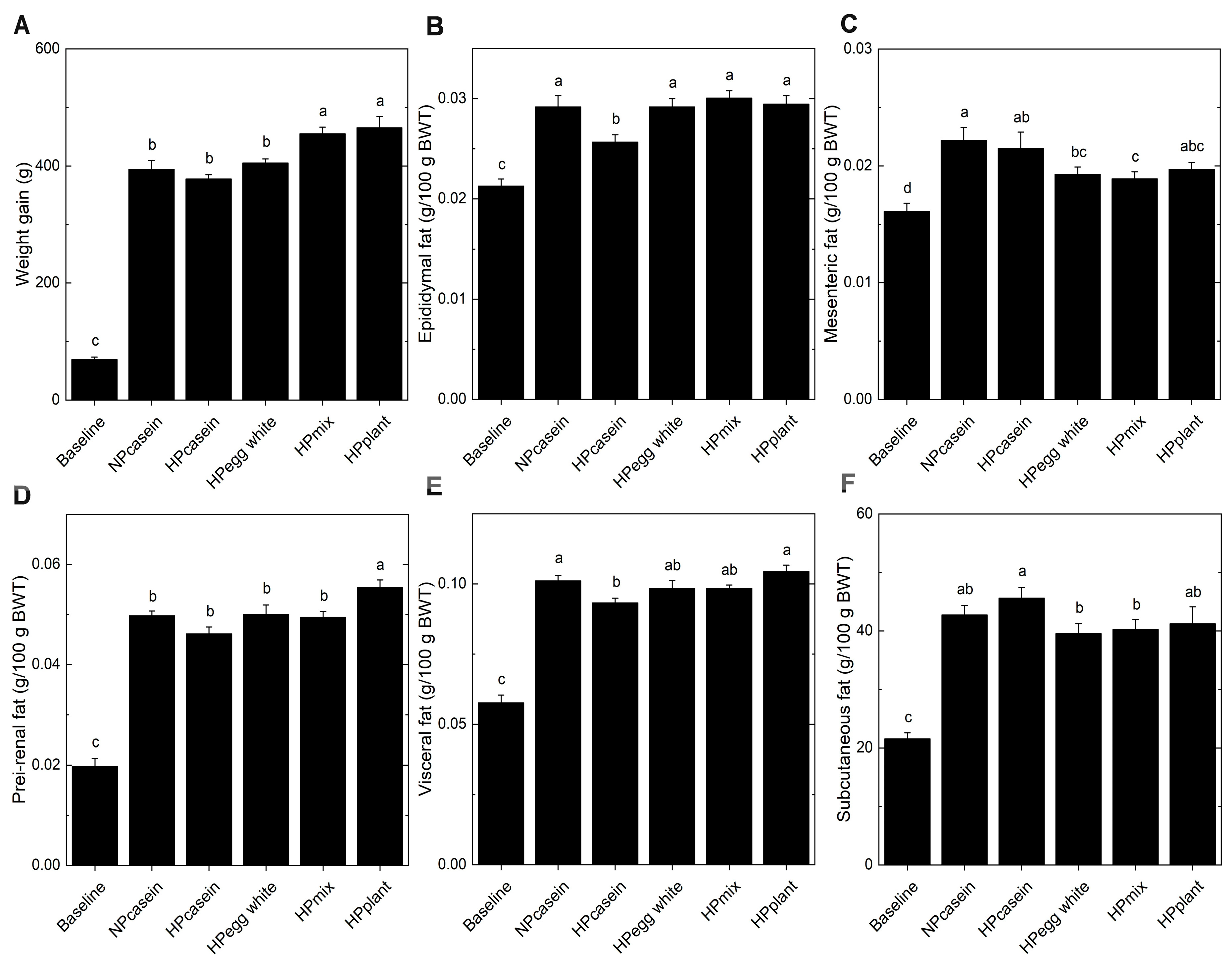 Nutrients 17 03225 g001