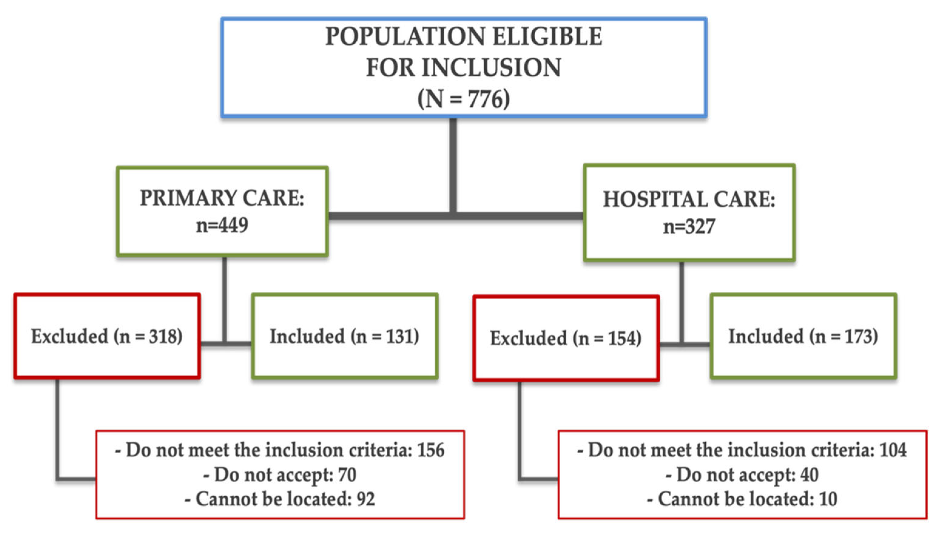 Nutrients 17 03226 g001