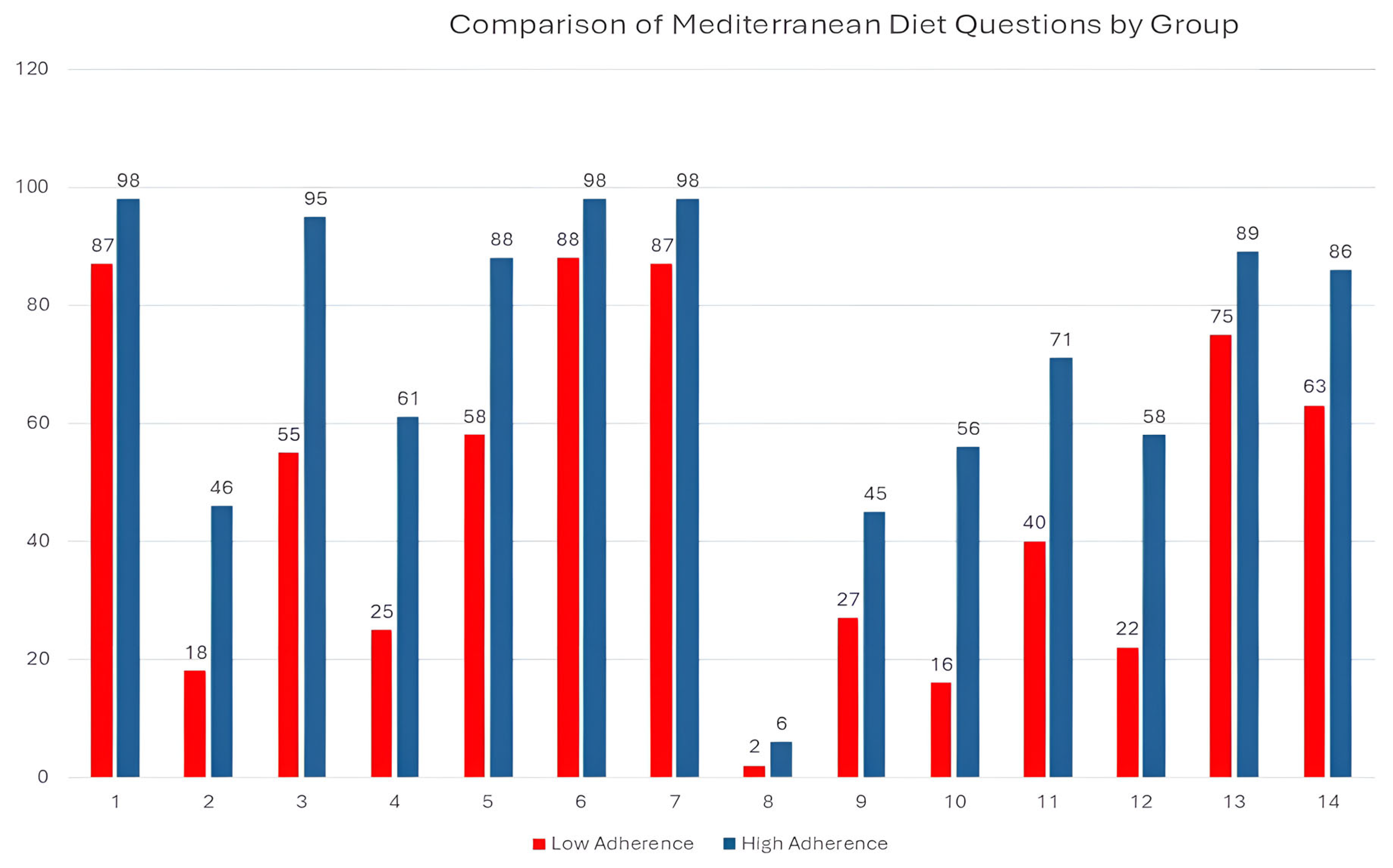 Nutrients 17 03226 g002