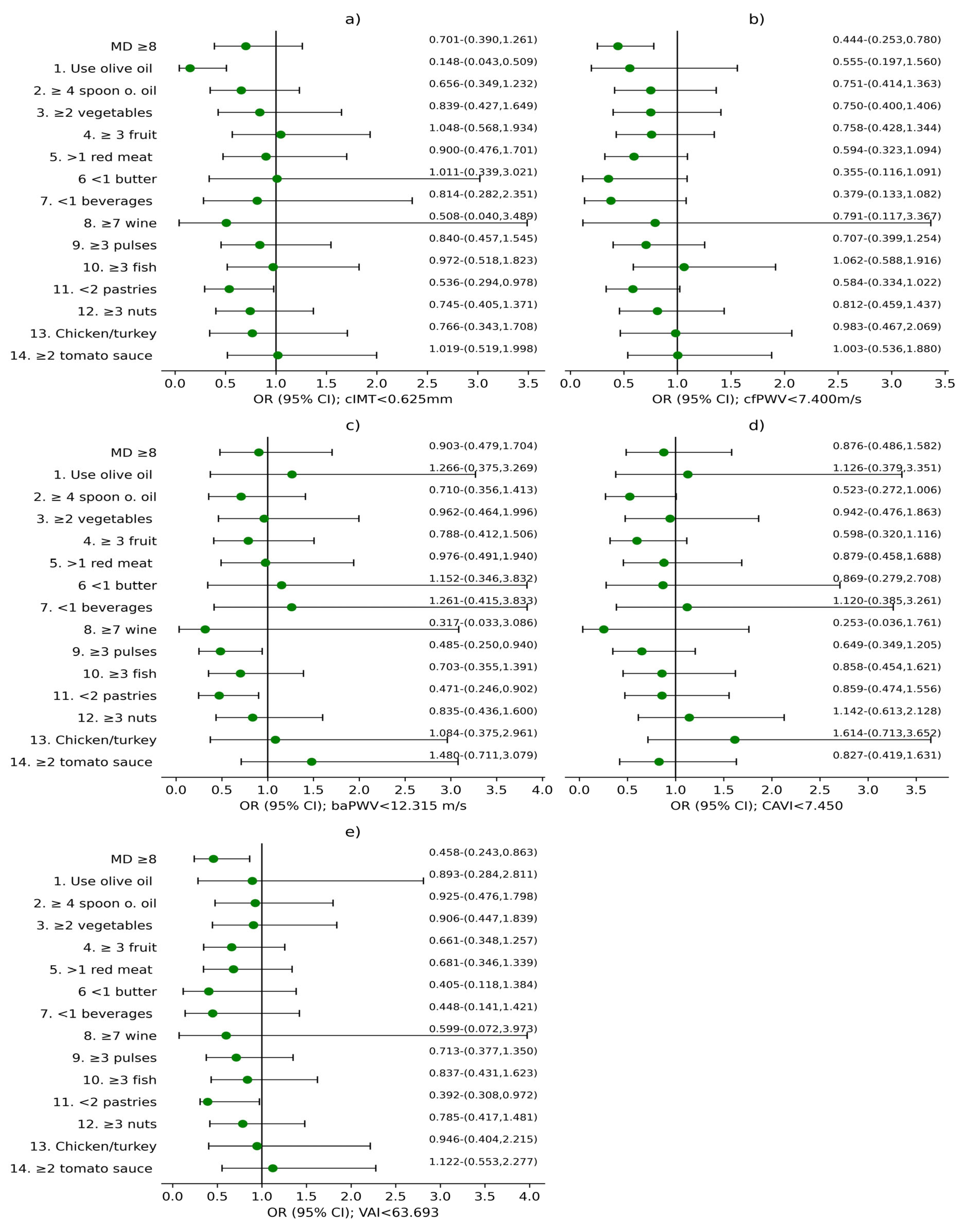 Nutrients 17 03226 g003