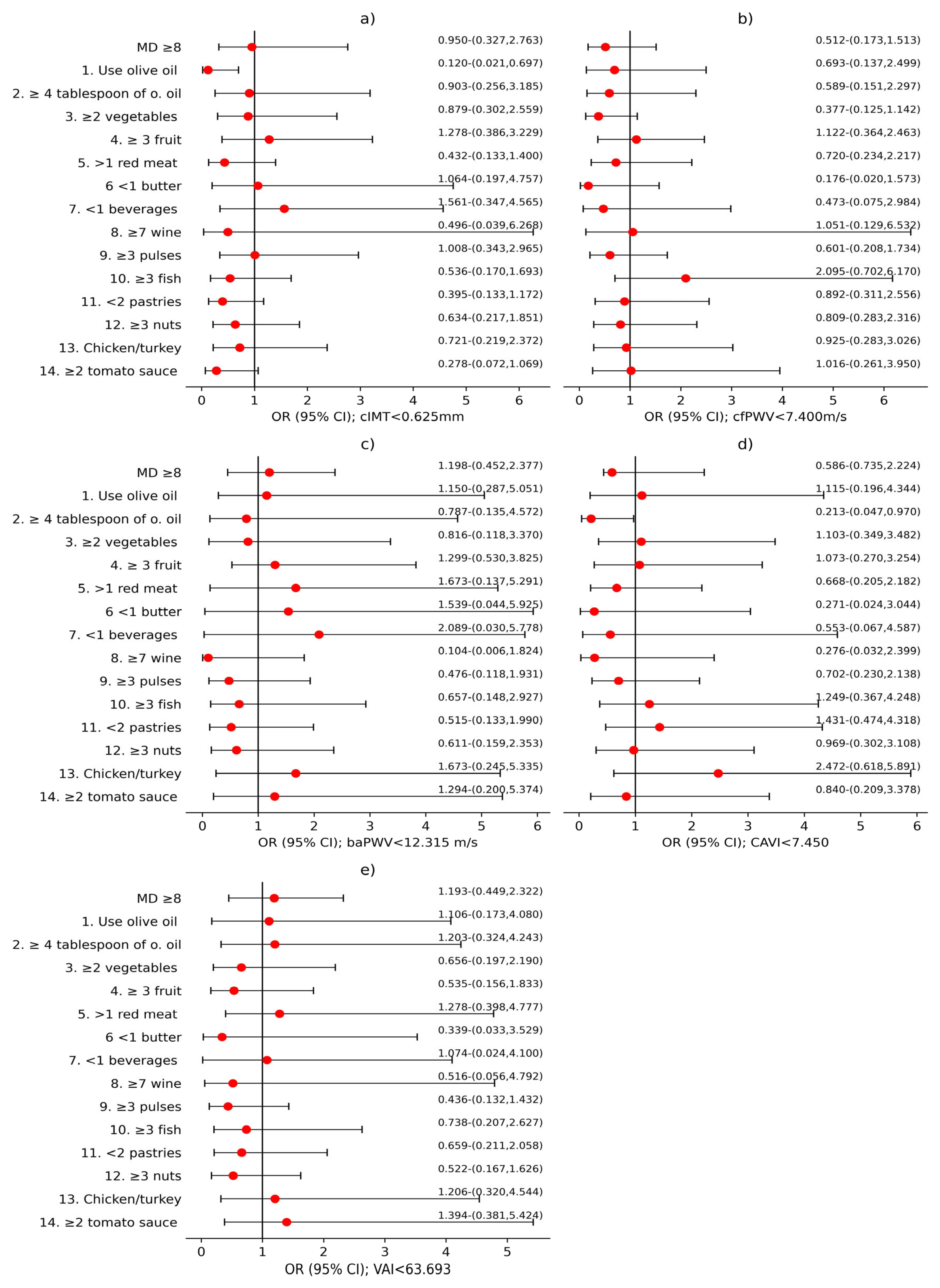 Nutrients 17 03226 g004