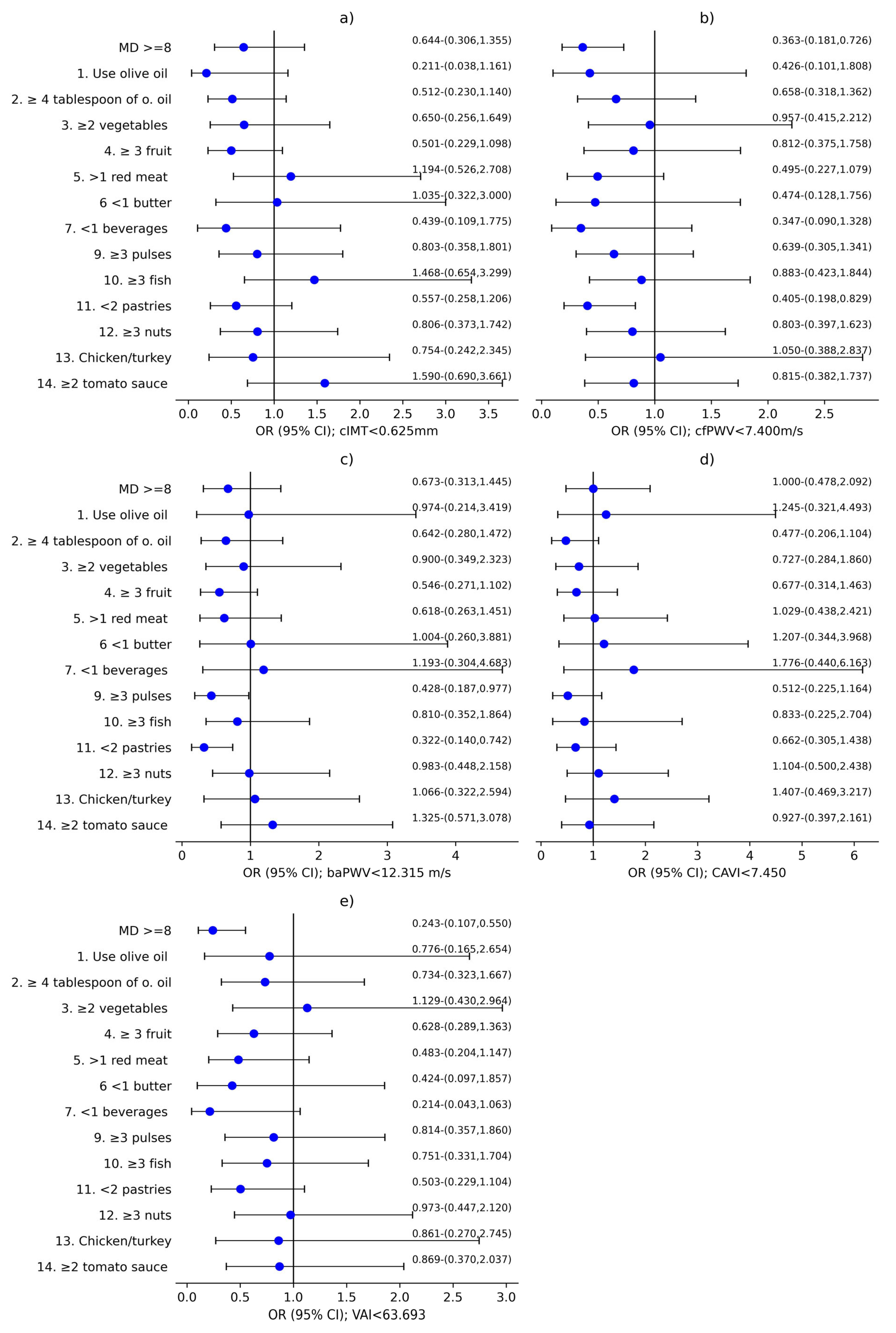 Nutrients 17 03226 g005