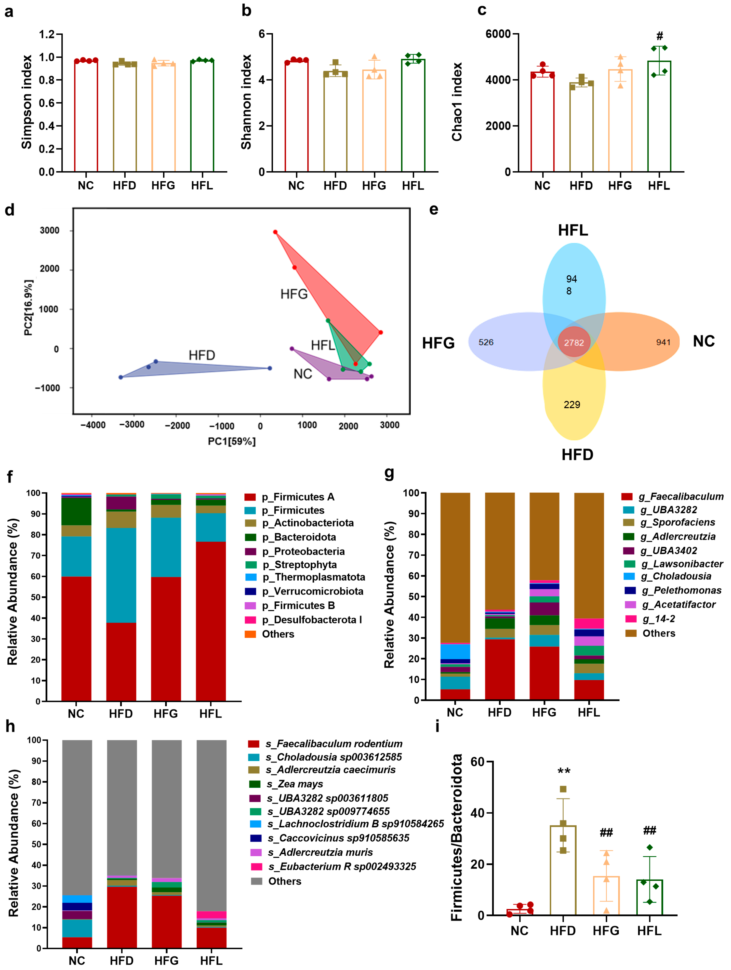 Nutrients 17 03228 g004a Nutrients 17 03228 g004a