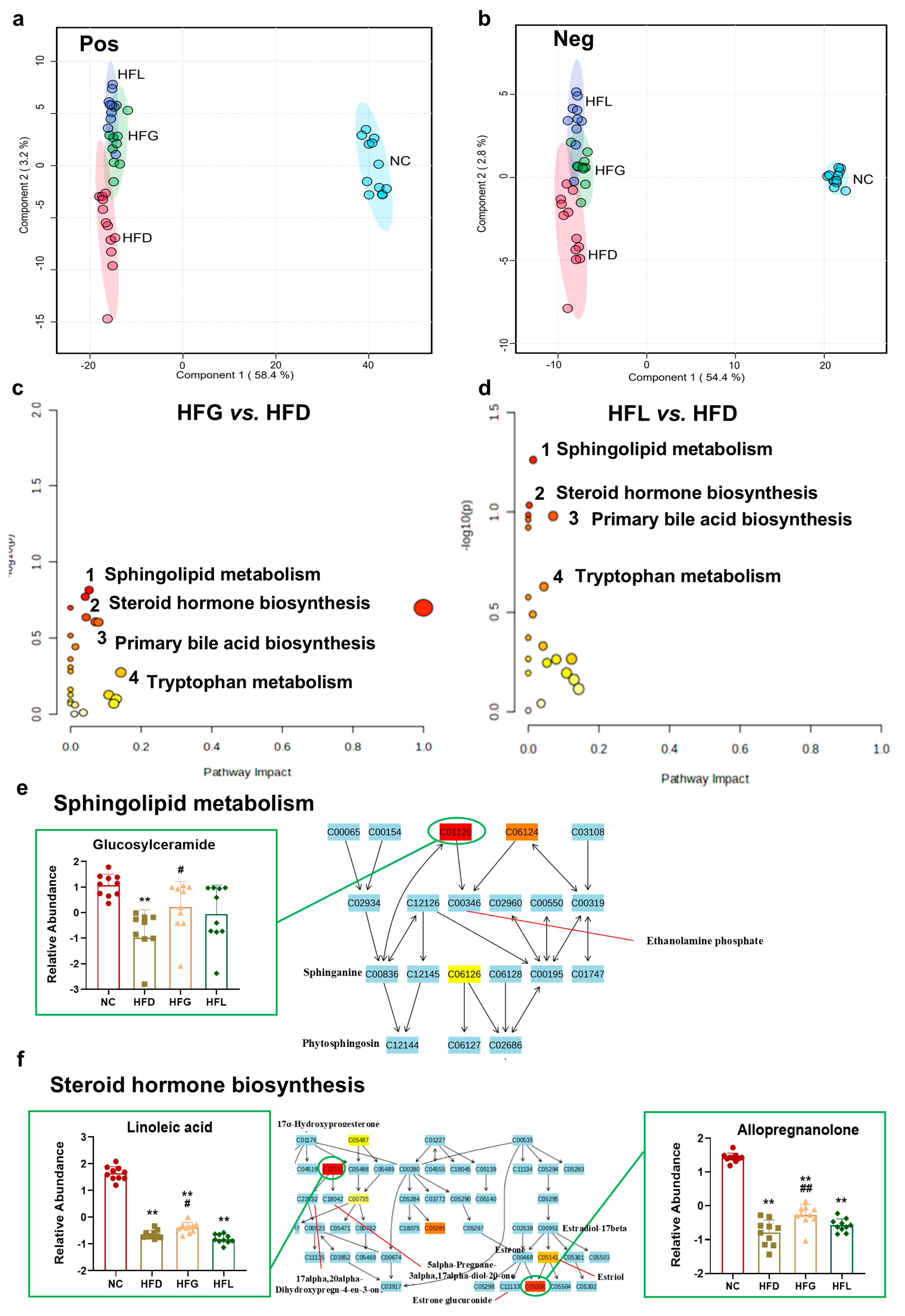 Nutrients 17 03228 g005a Nutrients 17 03228 g005a