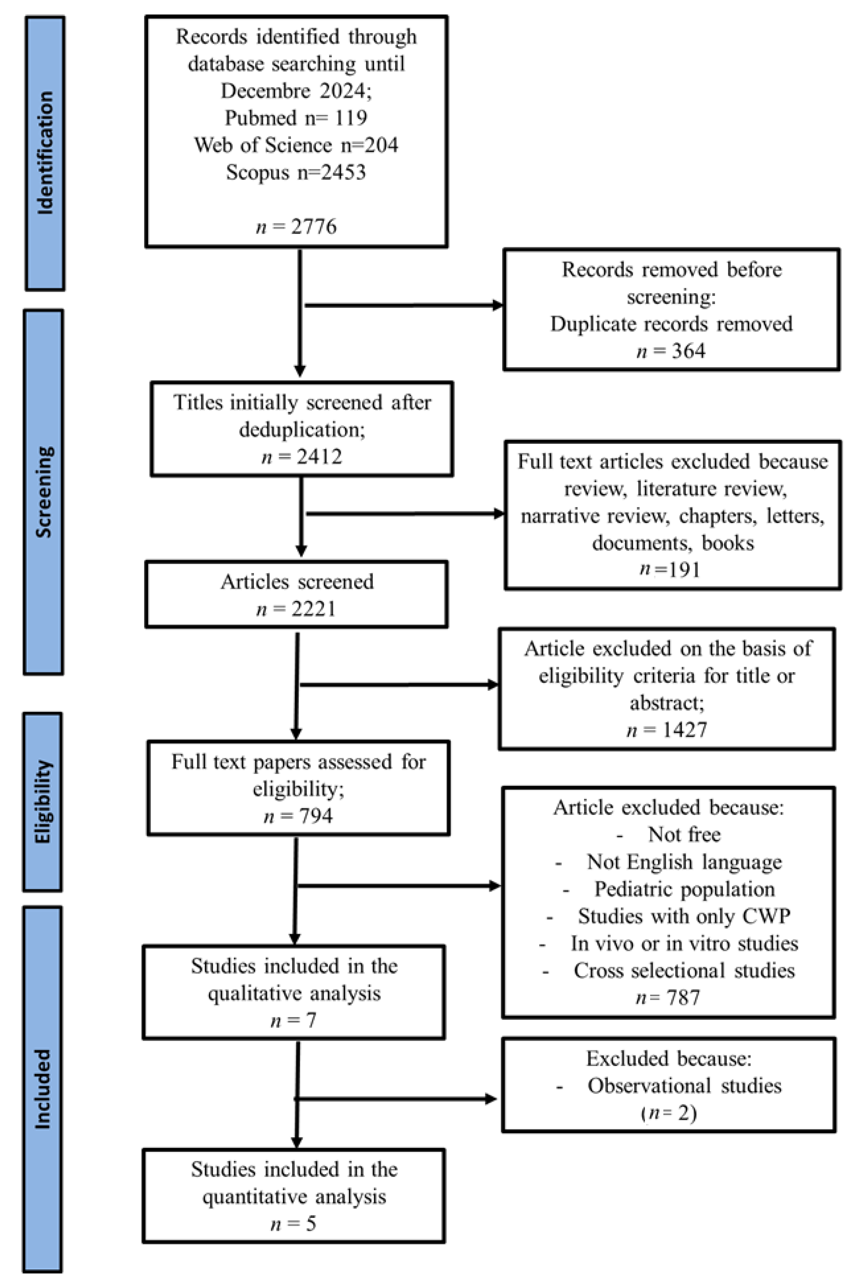 Nutrients 17 03232 g001 Nutrients 17 03232 g001