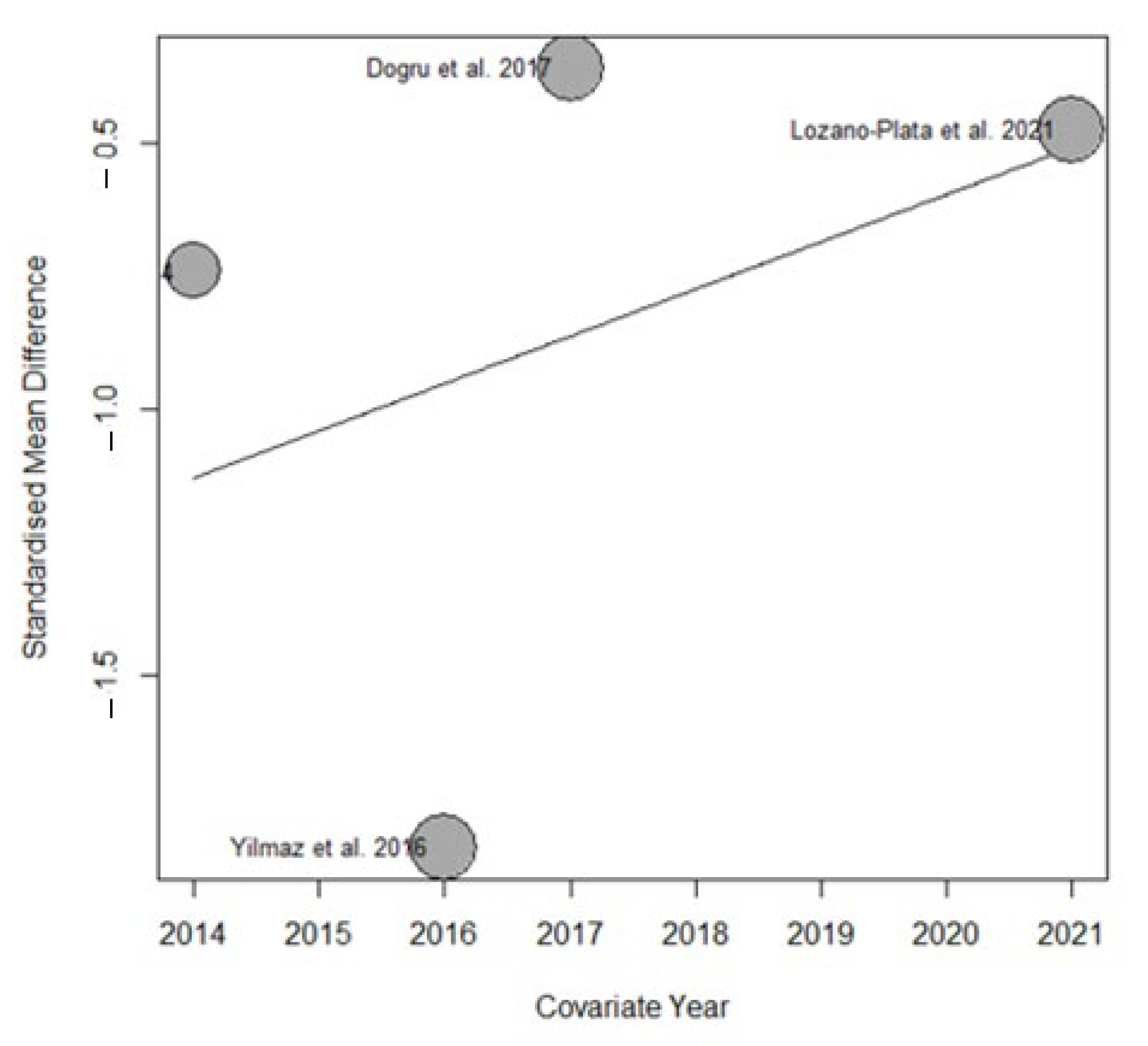 Nutrients 17 03232 g005 Nutrients 17 03232 g005