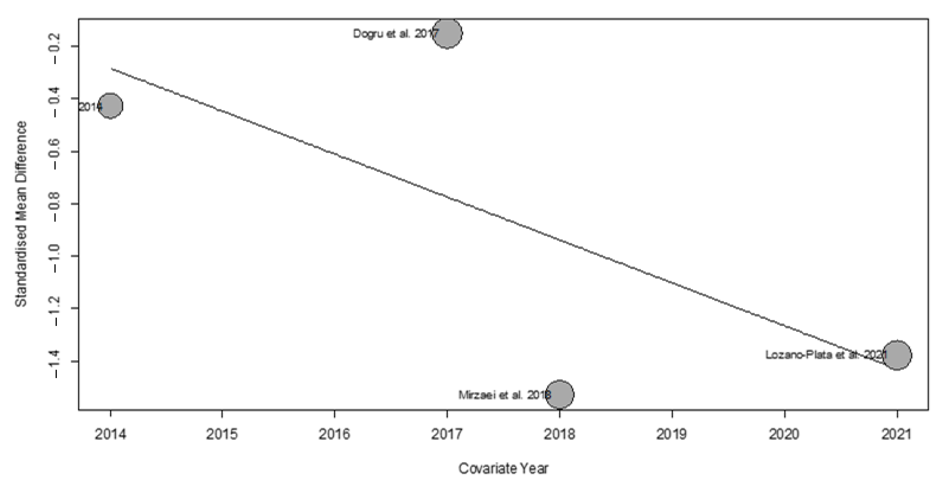 Nutrients 17 03232 g009 Nutrients 17 03232 g009