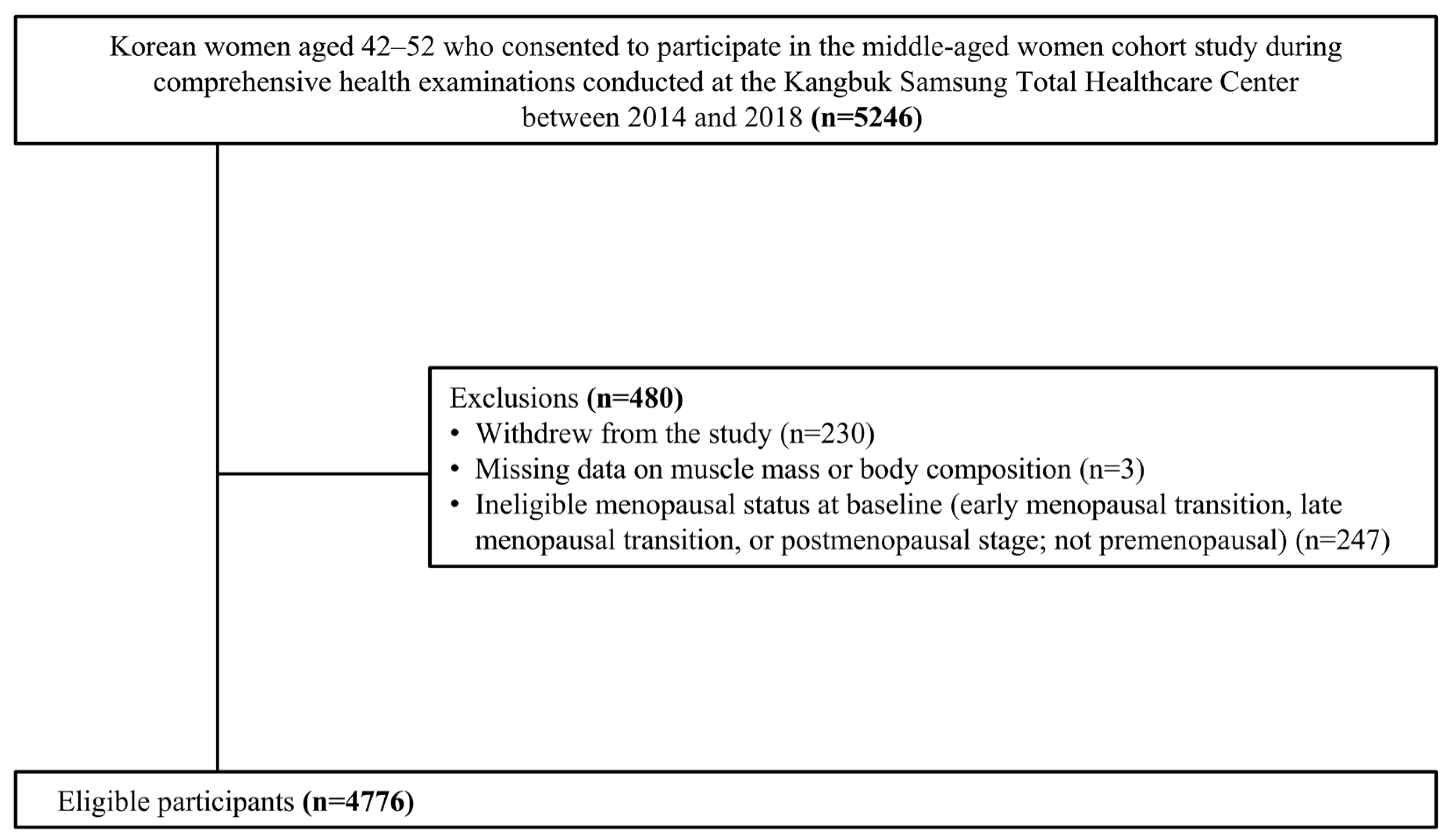 Nutrients 17 03238 g001